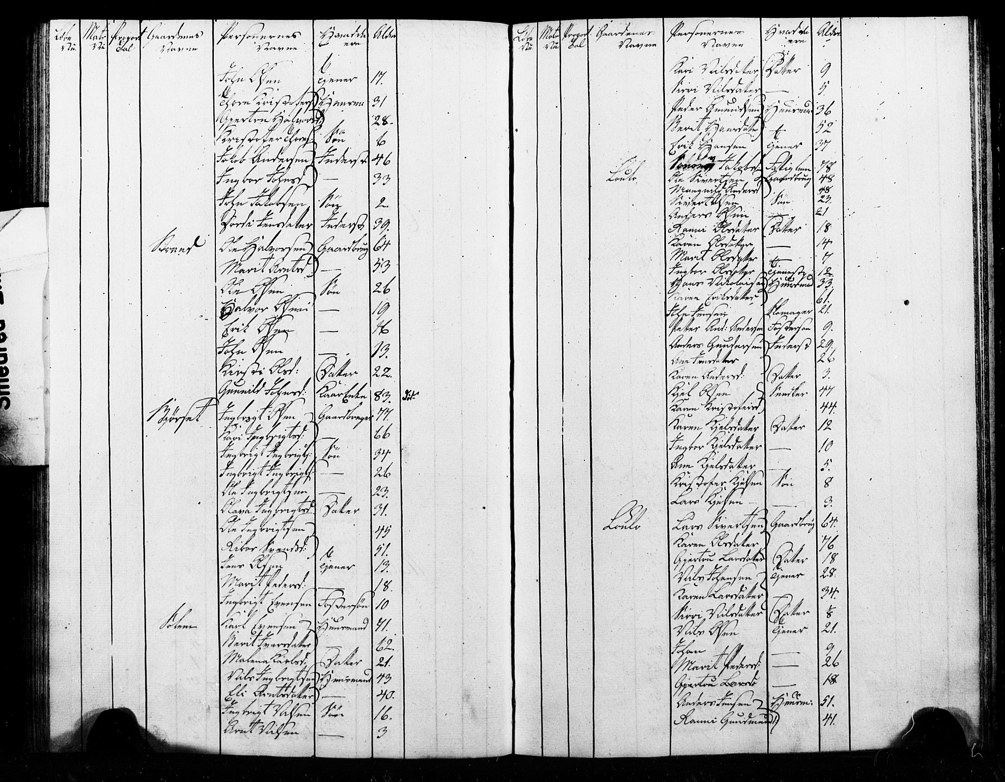 , Census 1825 for Melhus, 1825, p. 56
