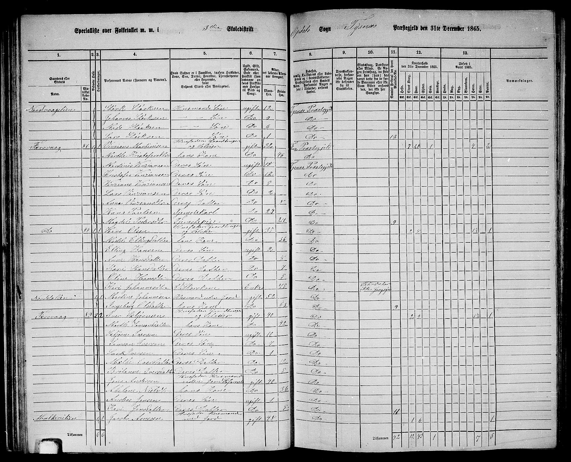 RA, 1865 census for Tysnes, 1865, p. 48