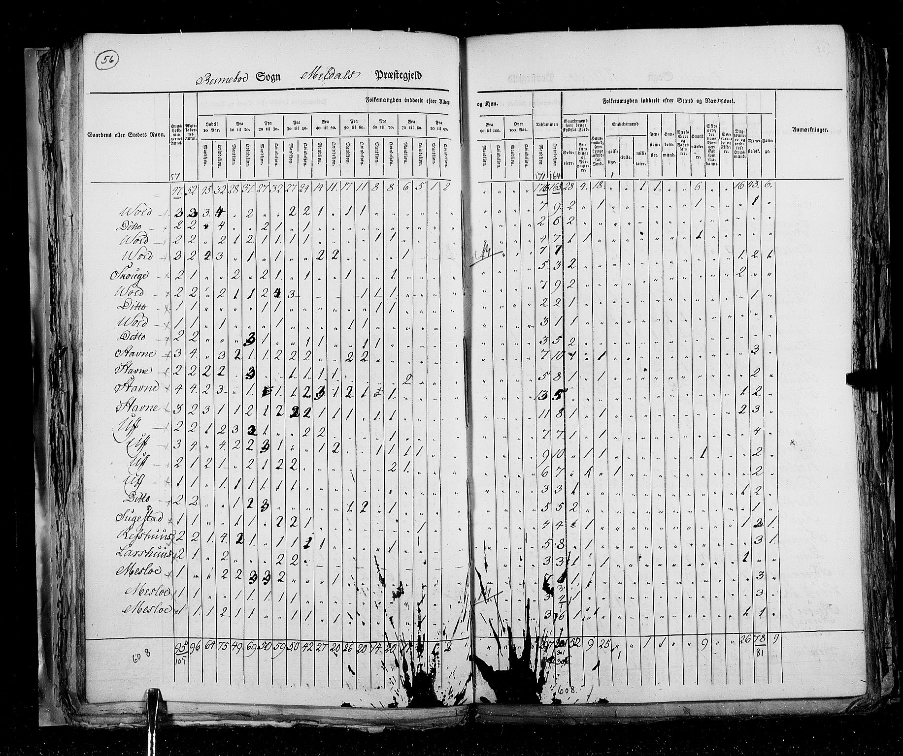 RA, Census 1825, vol. 16: Søndre Trondhjem amt, 1825, p. 56