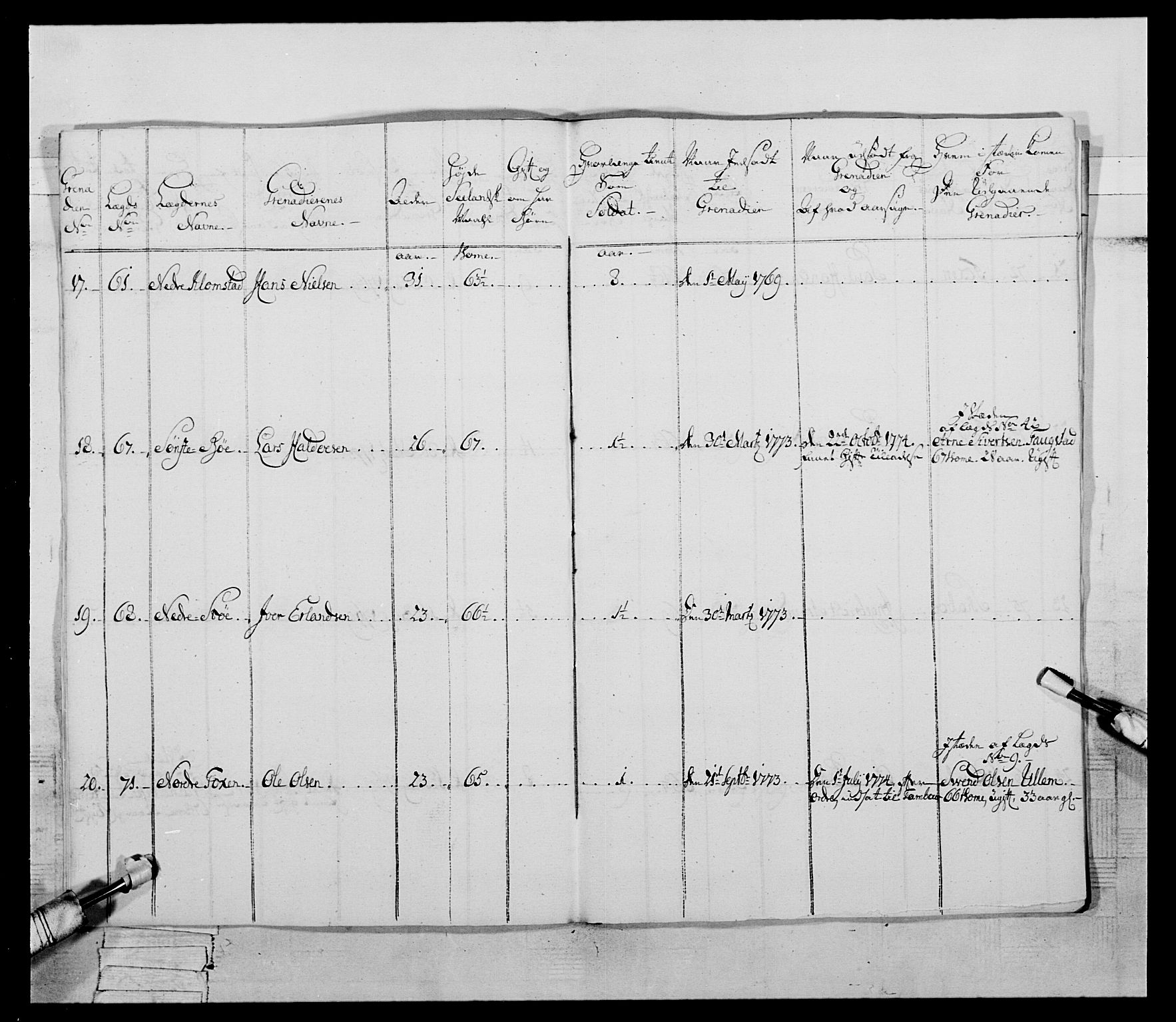 Generalitets- og kommissariatskollegiet, Det kongelige norske kommissariatskollegium, AV/RA-EA-5420/E/Eh/L0058: 1. Opplandske nasjonale infanteriregiment, 1772-1774, p. 683