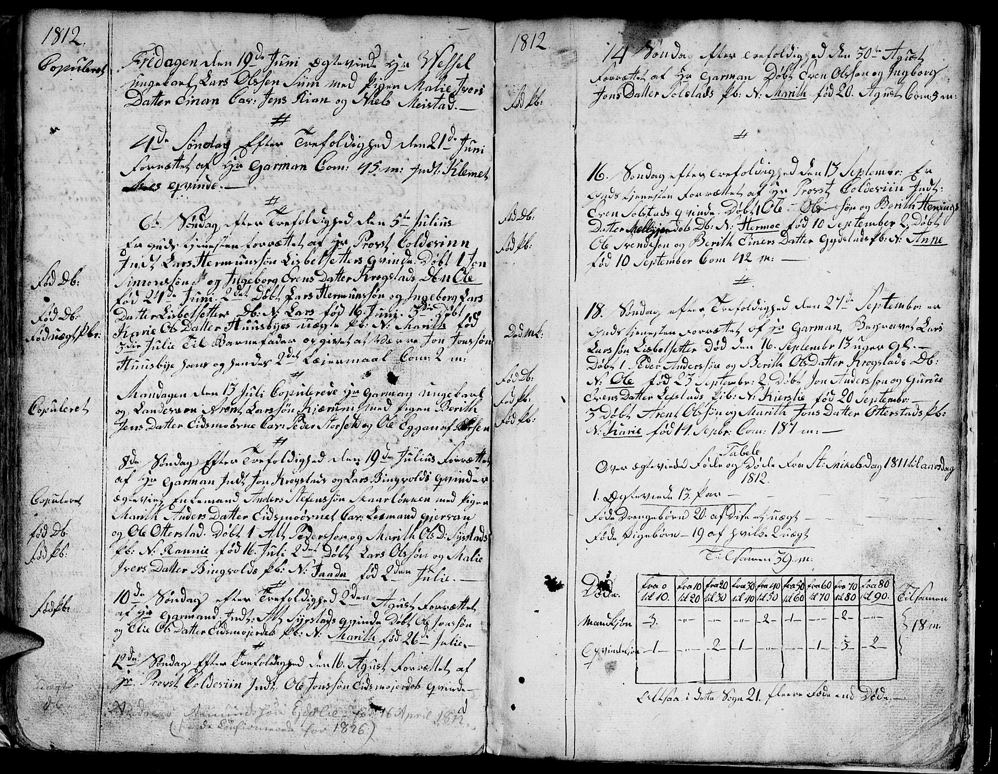 Ministerialprotokoller, klokkerbøker og fødselsregistre - Sør-Trøndelag, AV/SAT-A-1456/667/L0794: Parish register (official) no. 667A02, 1791-1816