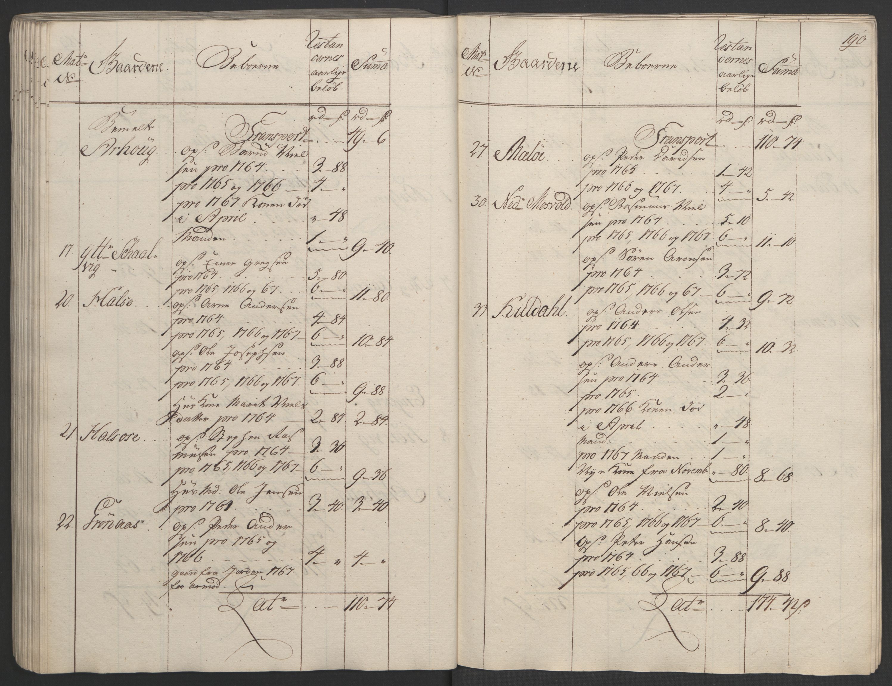 Rentekammeret inntil 1814, Realistisk ordnet avdeling, RA/EA-4070/Ol/L0023: [Gg 10]: Ekstraskatten, 23.09.1762. Helgeland (restanseregister), 1767-1772, p. 187