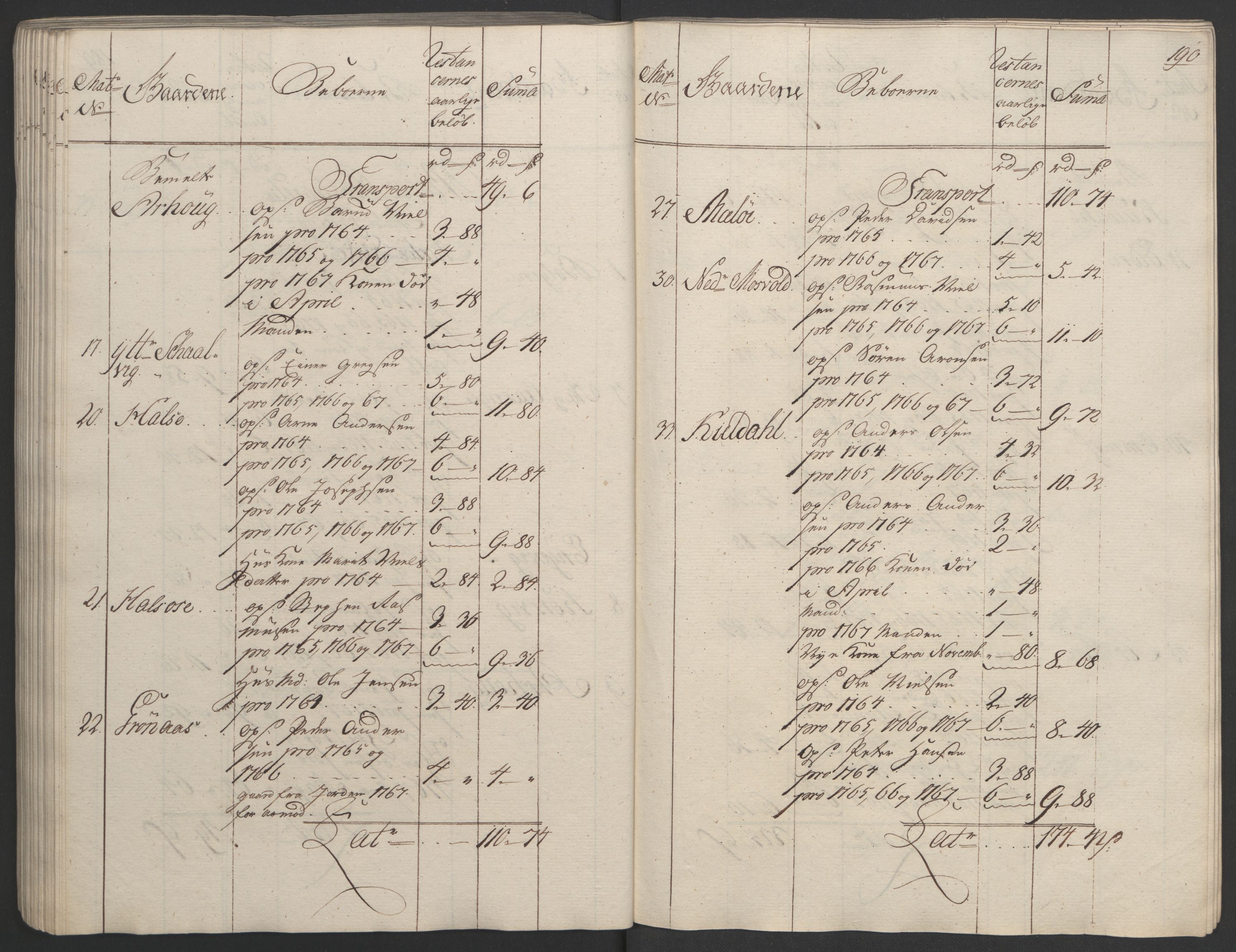 Rentekammeret inntil 1814, Realistisk ordnet avdeling, AV/RA-EA-4070/Ol/L0023: [Gg 10]: Ekstraskatten, 23.09.1762. Helgeland (restanseregister), 1767-1772, p. 187