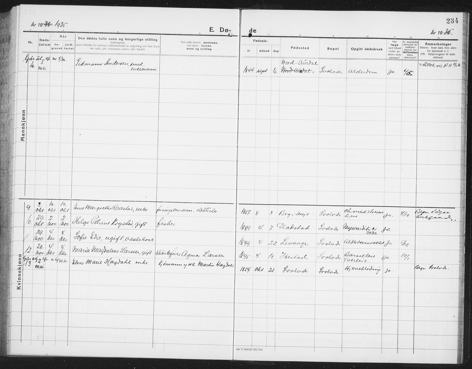 Ministerialprotokoller, klokkerbøker og fødselsregistre - Nordland, AV/SAT-A-1459/877/L1117: Parish register (copy) no. 877C01, 1923-1942, p. 234