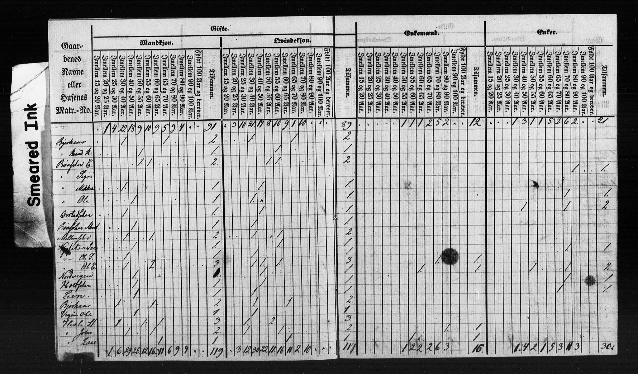 , Census 1855 for Oppdal, 1855, p. 6