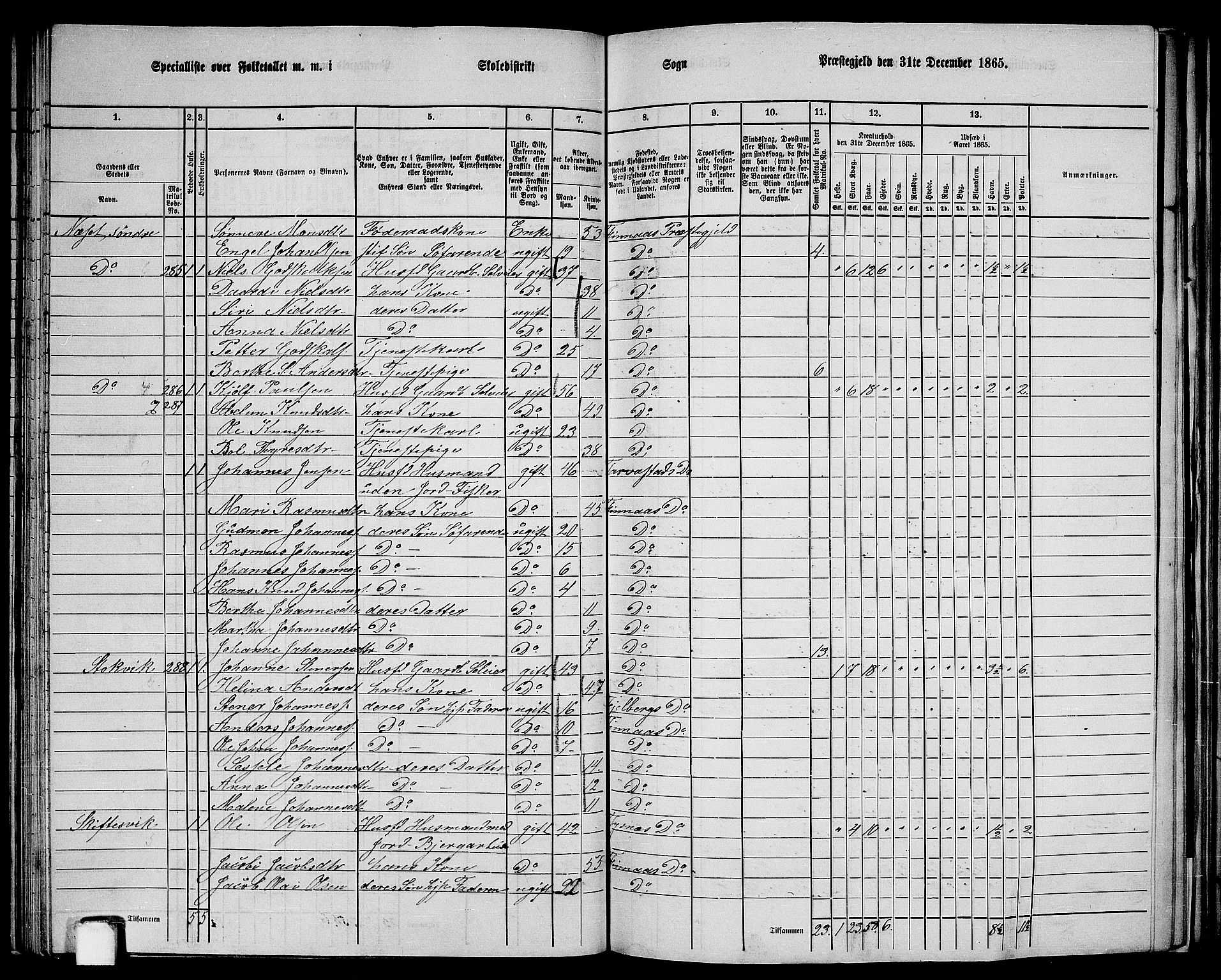 RA, 1865 census for Finnås, 1865, p. 92