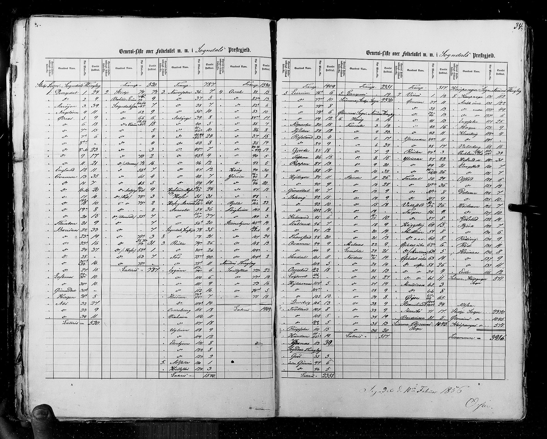 RA, Census 1855, vol. 5: Nordre Bergenhus amt, Romsdal amt og Søndre Trondhjem amt, 1855, p. 34