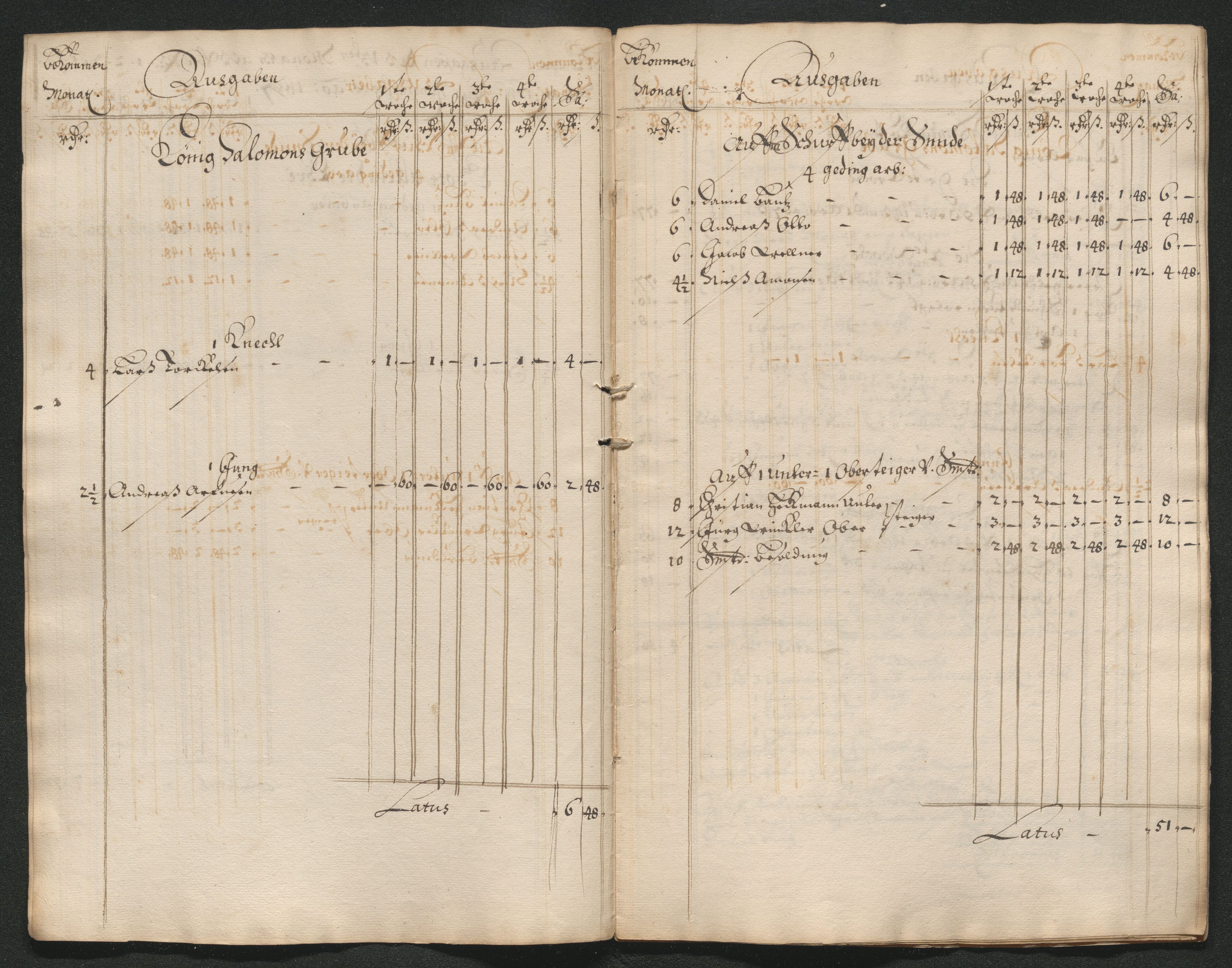 Kongsberg Sølvverk 1623-1816, AV/SAKO-EA-3135/001/D/Dc/Dcd/L0063: Utgiftsregnskap for gruver m.m. , 1687, p. 3