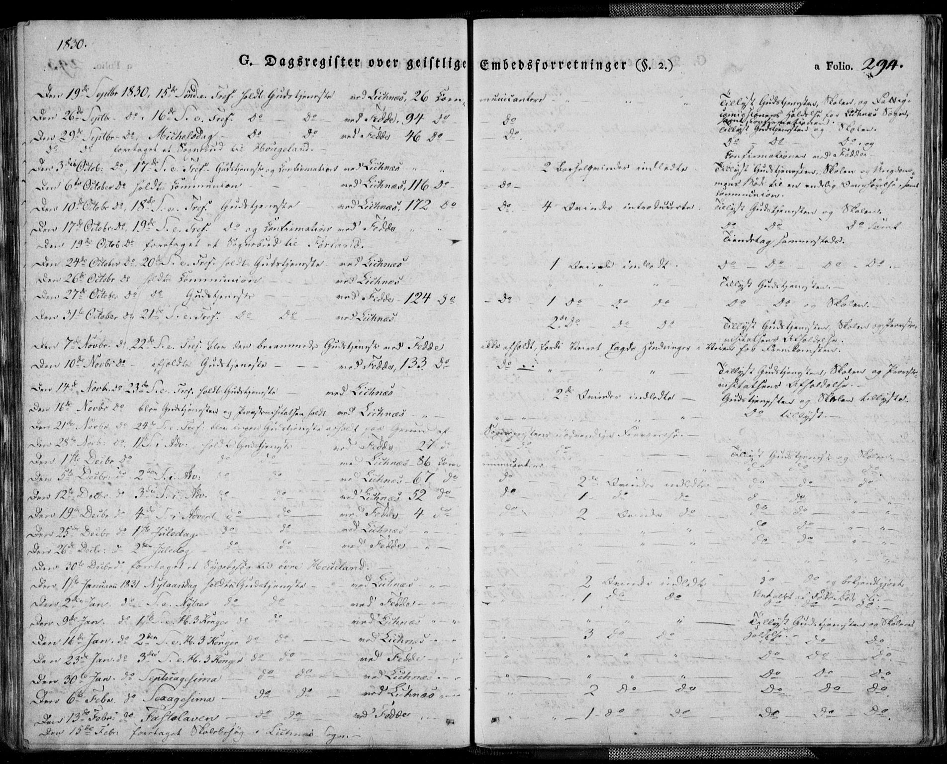 Kvinesdal sokneprestkontor, AV/SAK-1111-0026/F/Fa/Fab/L0004: Parish register (official) no. A 4, 1829-1843, p. 294