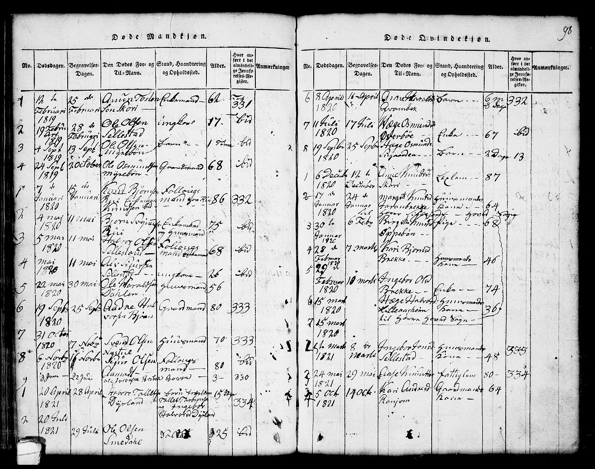 Seljord kirkebøker, SAKO/A-20/G/Gc/L0001: Parish register (copy) no. III 1, 1815-1849, p. 98