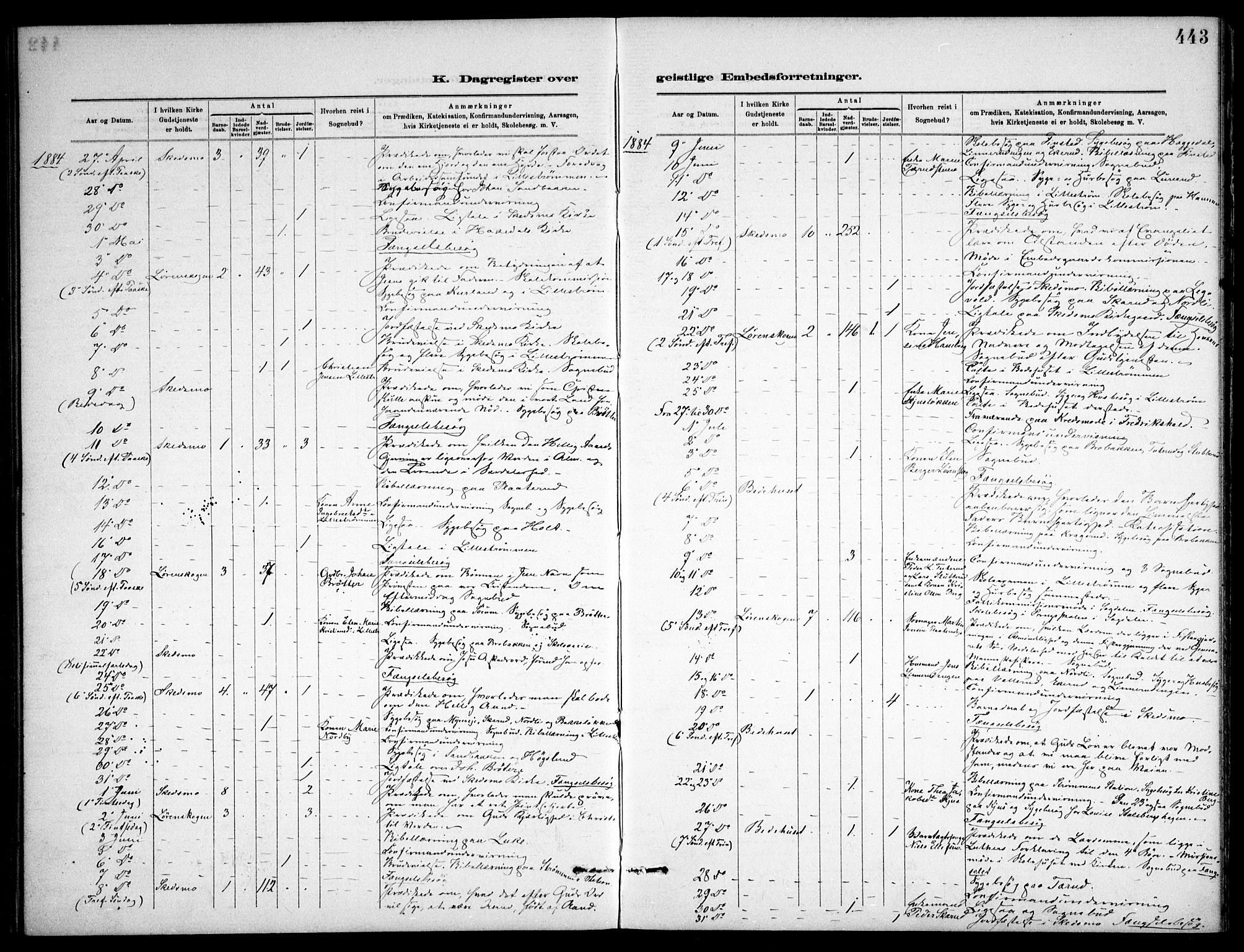 Skedsmo prestekontor Kirkebøker, AV/SAO-A-10033a/F/Fa/L0013: Parish register (official) no. I 13, 1883-1891, p. 443