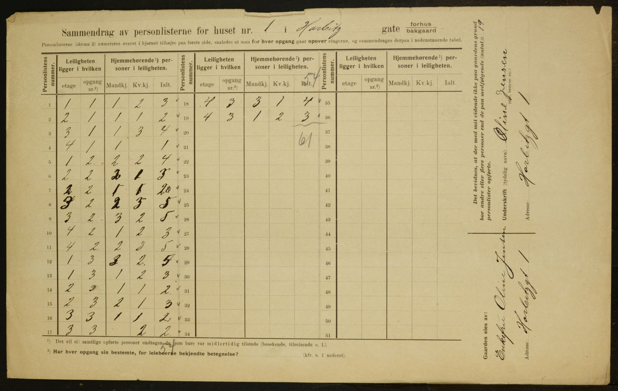 OBA, Municipal Census 1910 for Kristiania, 1910, p. 32876