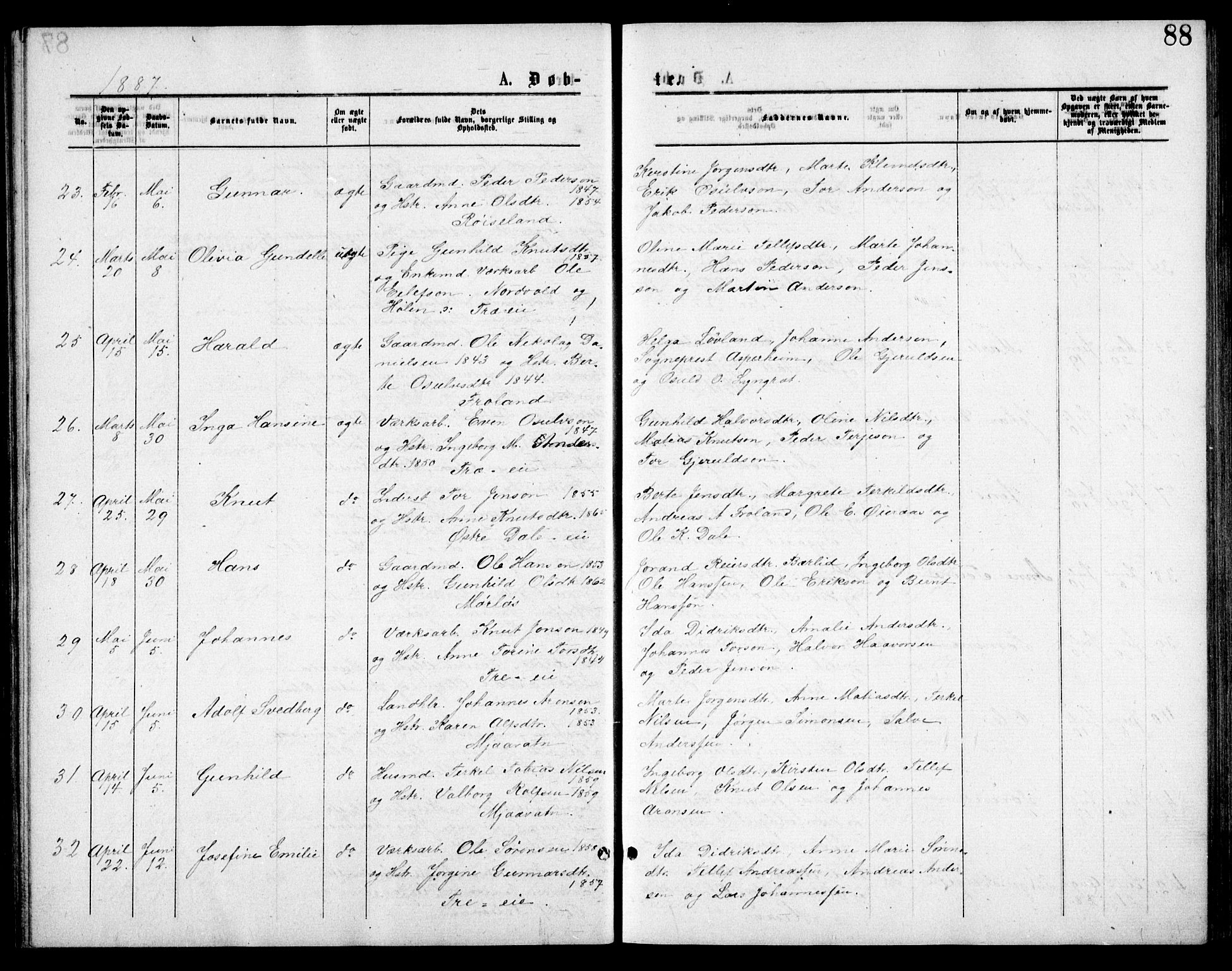 Froland sokneprestkontor, AV/SAK-1111-0013/F/Fb/L0009: Parish register (copy) no. B 9, 1875-1893, p. 88