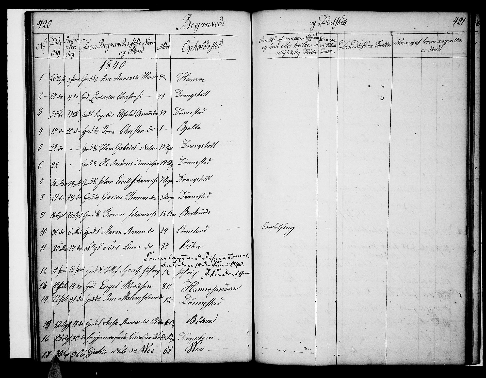 Tveit sokneprestkontor, SAK/1111-0043/F/Fb/L0002: Parish register (copy) no. B 2, 1835-1854, p. 420-421