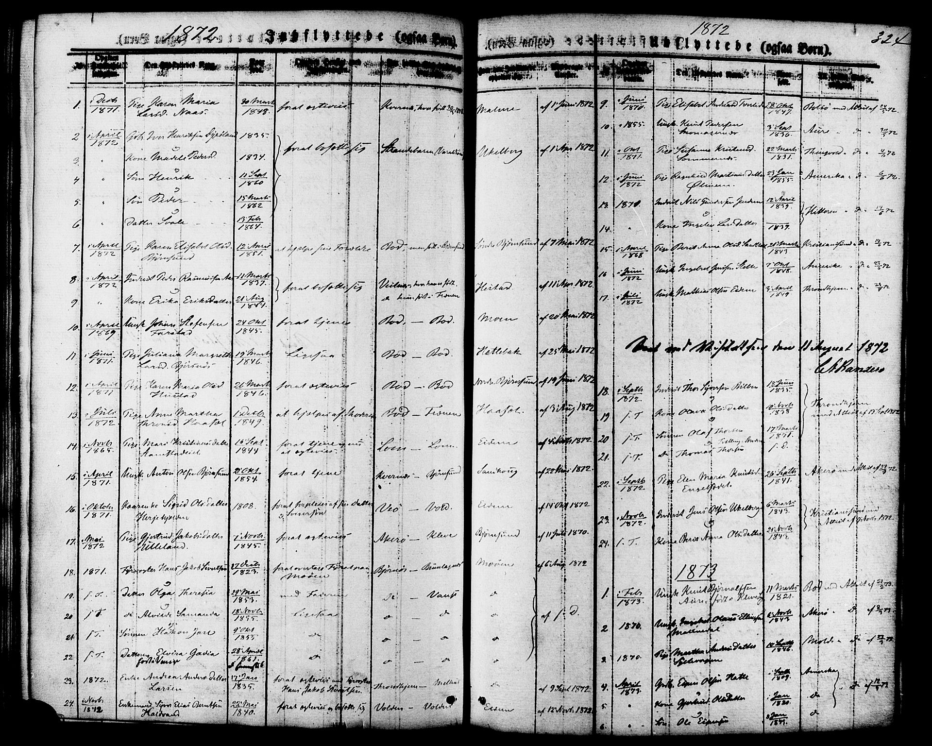 Ministerialprotokoller, klokkerbøker og fødselsregistre - Møre og Romsdal, SAT/A-1454/565/L0749: Parish register (official) no. 565A03, 1871-1886, p. 324
