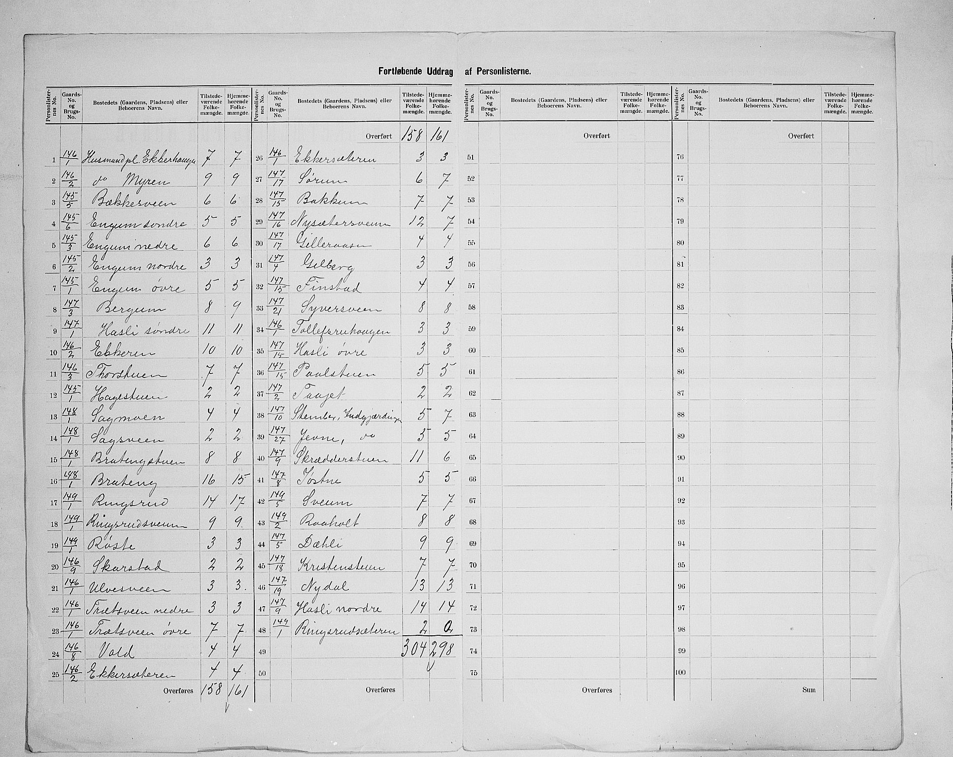 SAH, 1900 census for Biri, 1900, p. 48