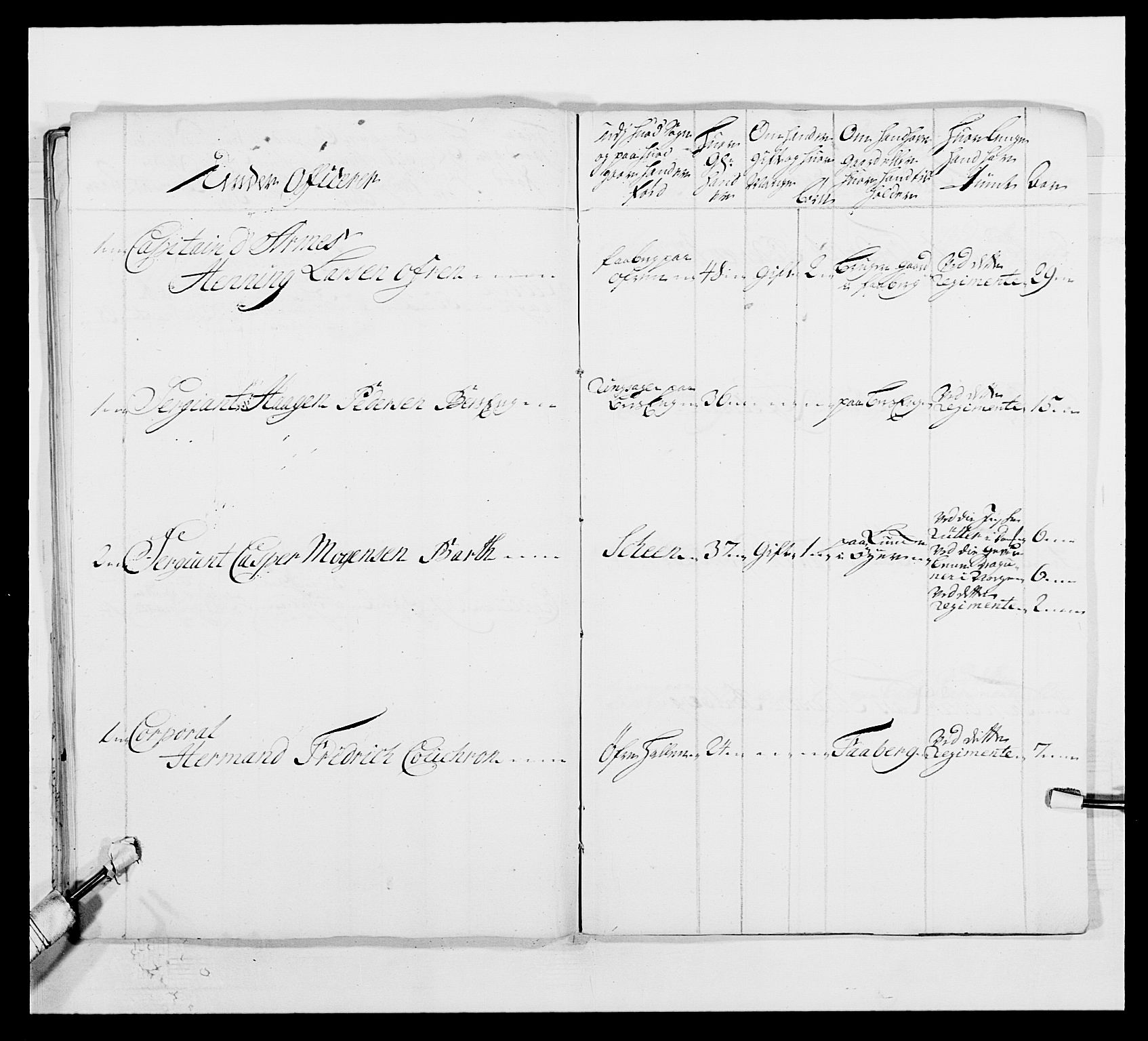 Kommanderende general (KG I) med Det norske krigsdirektorium, AV/RA-EA-5419/E/Ea/L0502: 1. Opplandske regiment, 1720-1743, p. 64