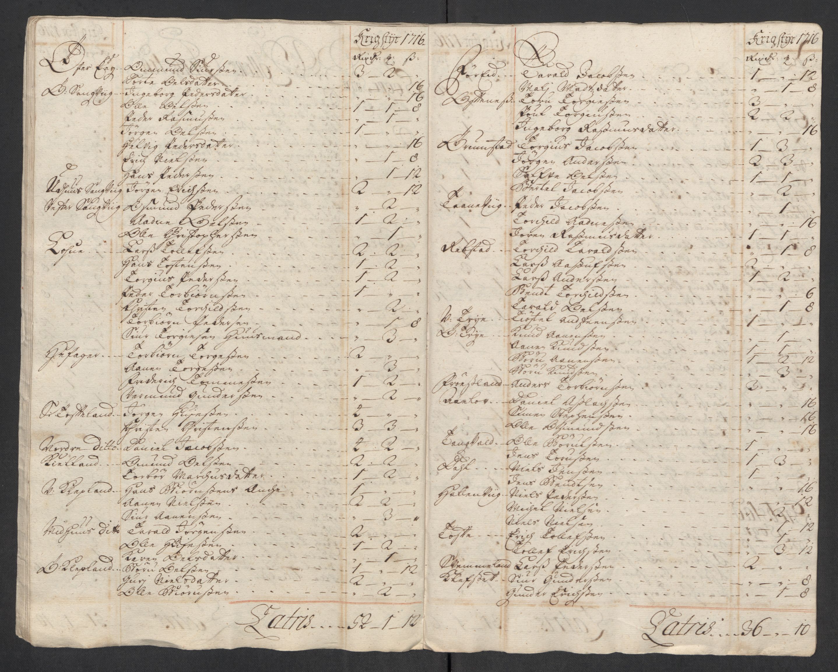 Rentekammeret inntil 1814, Reviderte regnskaper, Fogderegnskap, AV/RA-EA-4092/R43/L2560: Fogderegnskap Lista og Mandal, 1716, p. 137