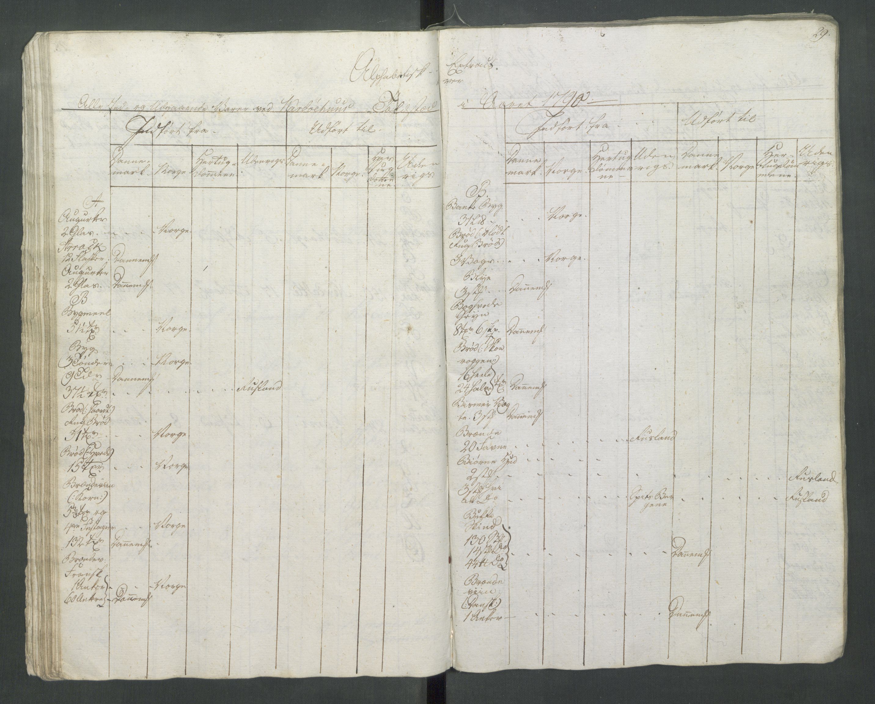 Generaltollkammeret, tollregnskaper, RA/EA-5490/R37/L0001/0001: Tollregnskaper Vardø / Tollbok, 1789-1794, p. 28b-29a