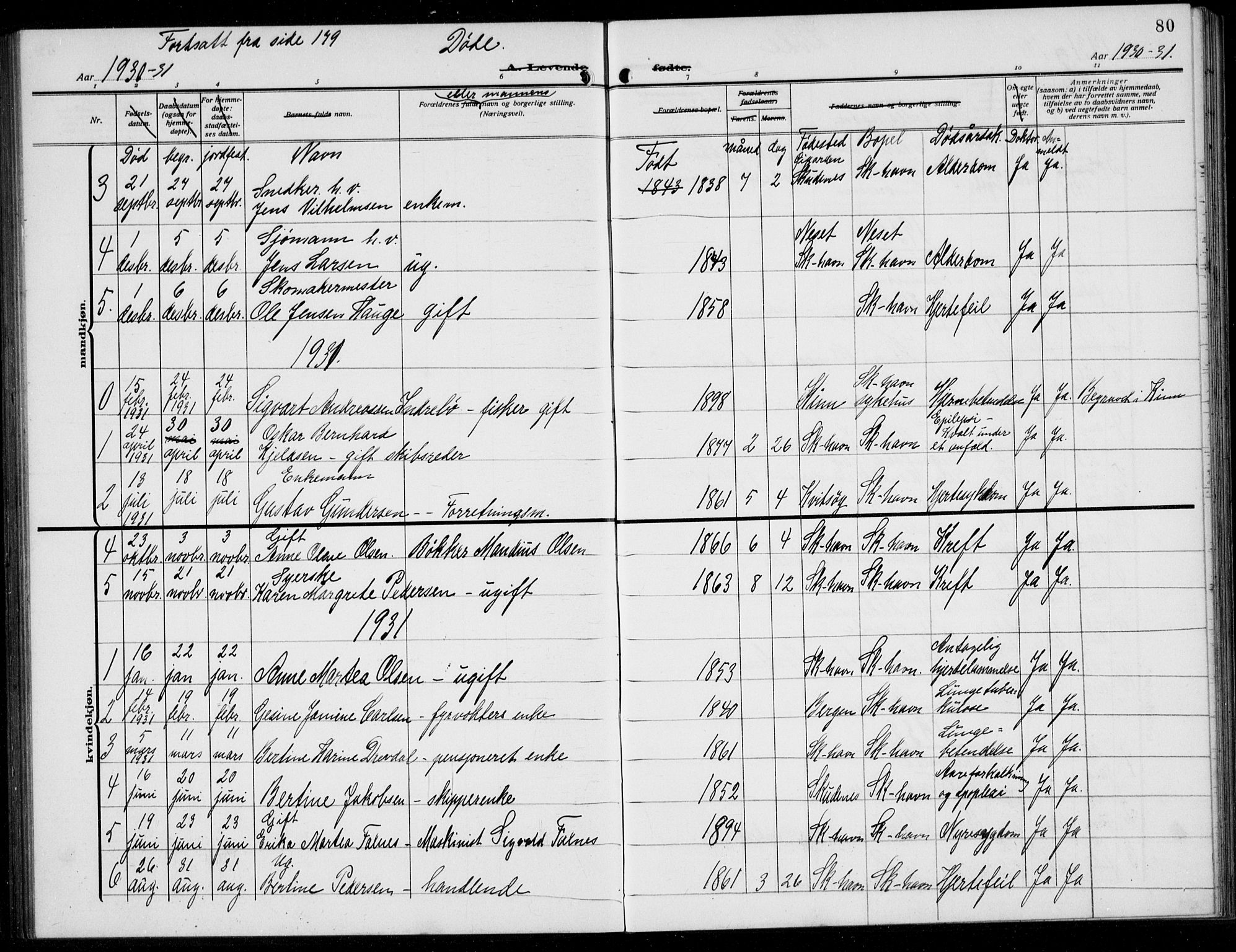 Skudenes sokneprestkontor, SAST/A -101849/H/Ha/Hab/L0010: Parish register (copy) no. B 10, 1908-1936, p. 80