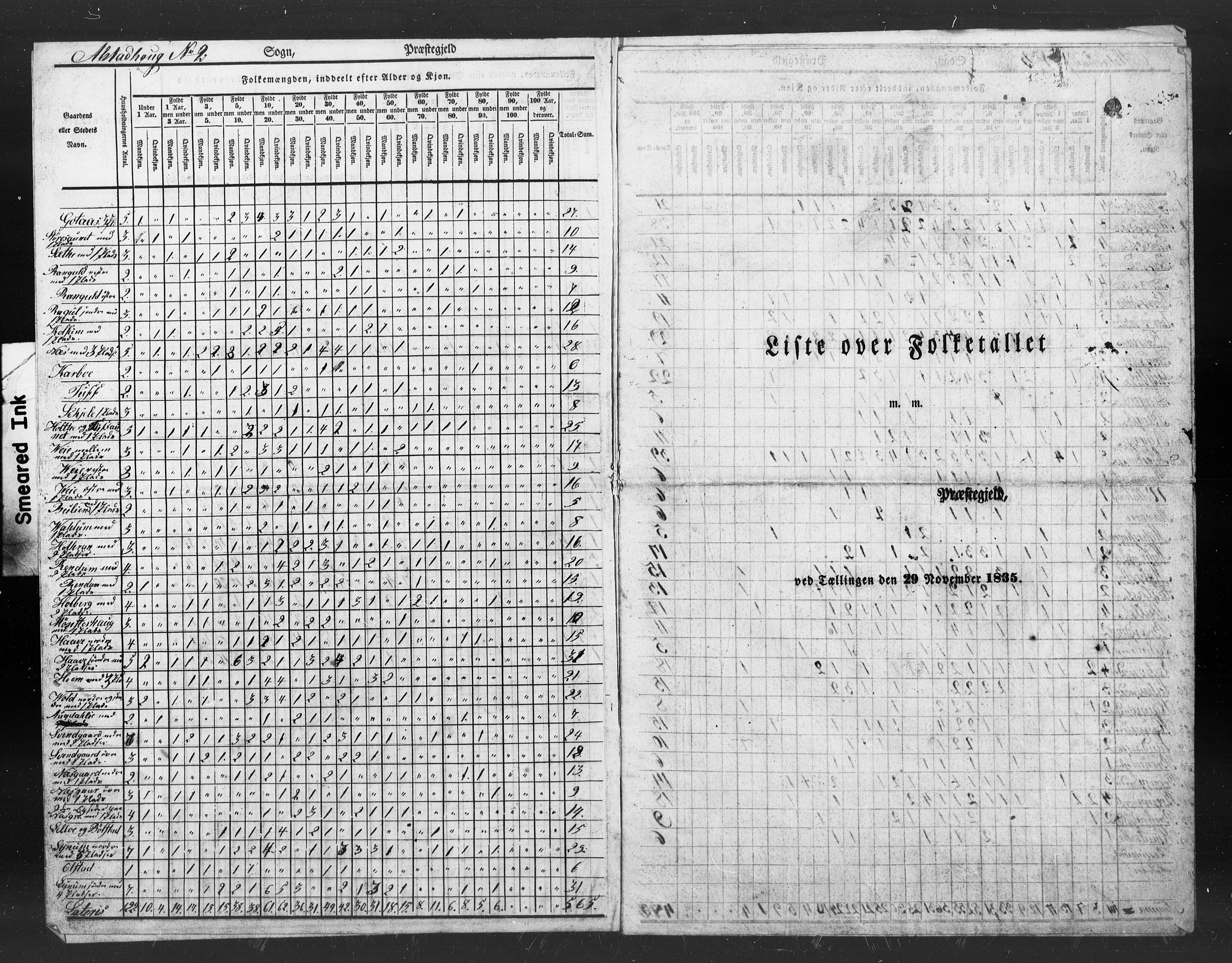 , Census 1835 for Skogn, 1835, p. 90