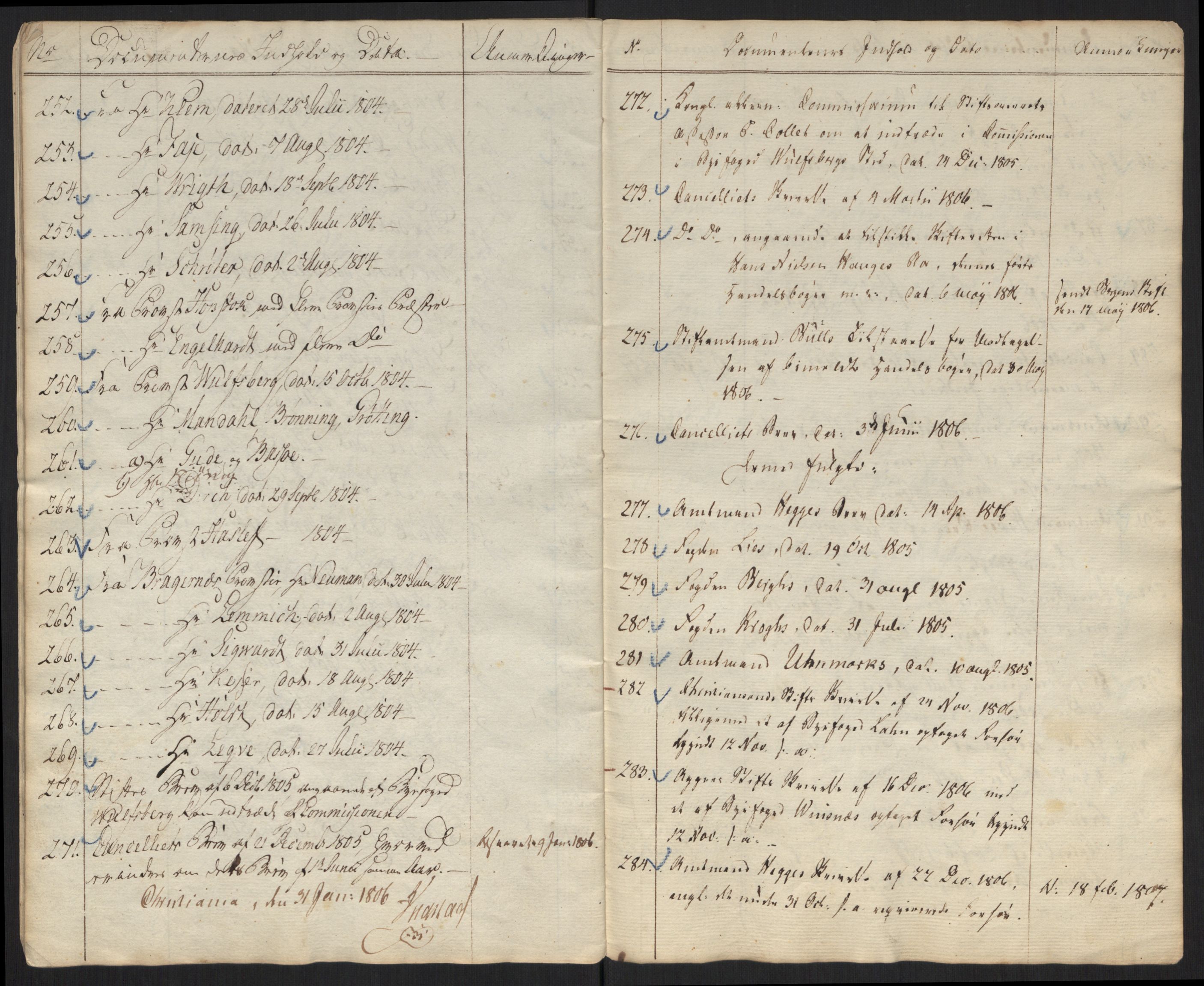 Justisdepartementet, Kommisjon i saken mot Hans Nielsen Hauge 1804, AV/RA-S-1151/D/L0001: Hans Nielsen Hauges sak, 1804-1813
