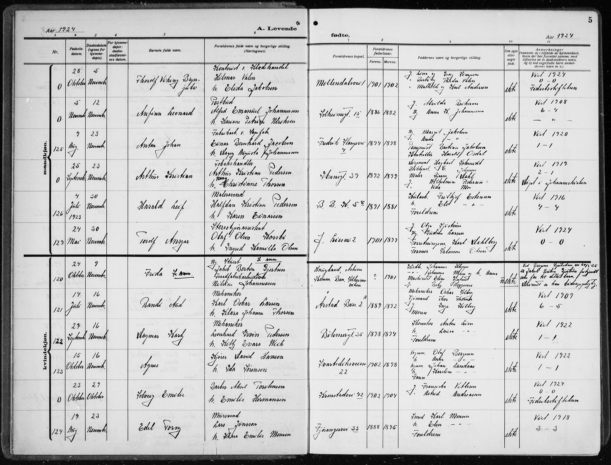 Årstad Sokneprestembete, AV/SAB-A-79301/H/Hab/L0005: Parish register (copy) no. A 5, 1924-1934, p. 5