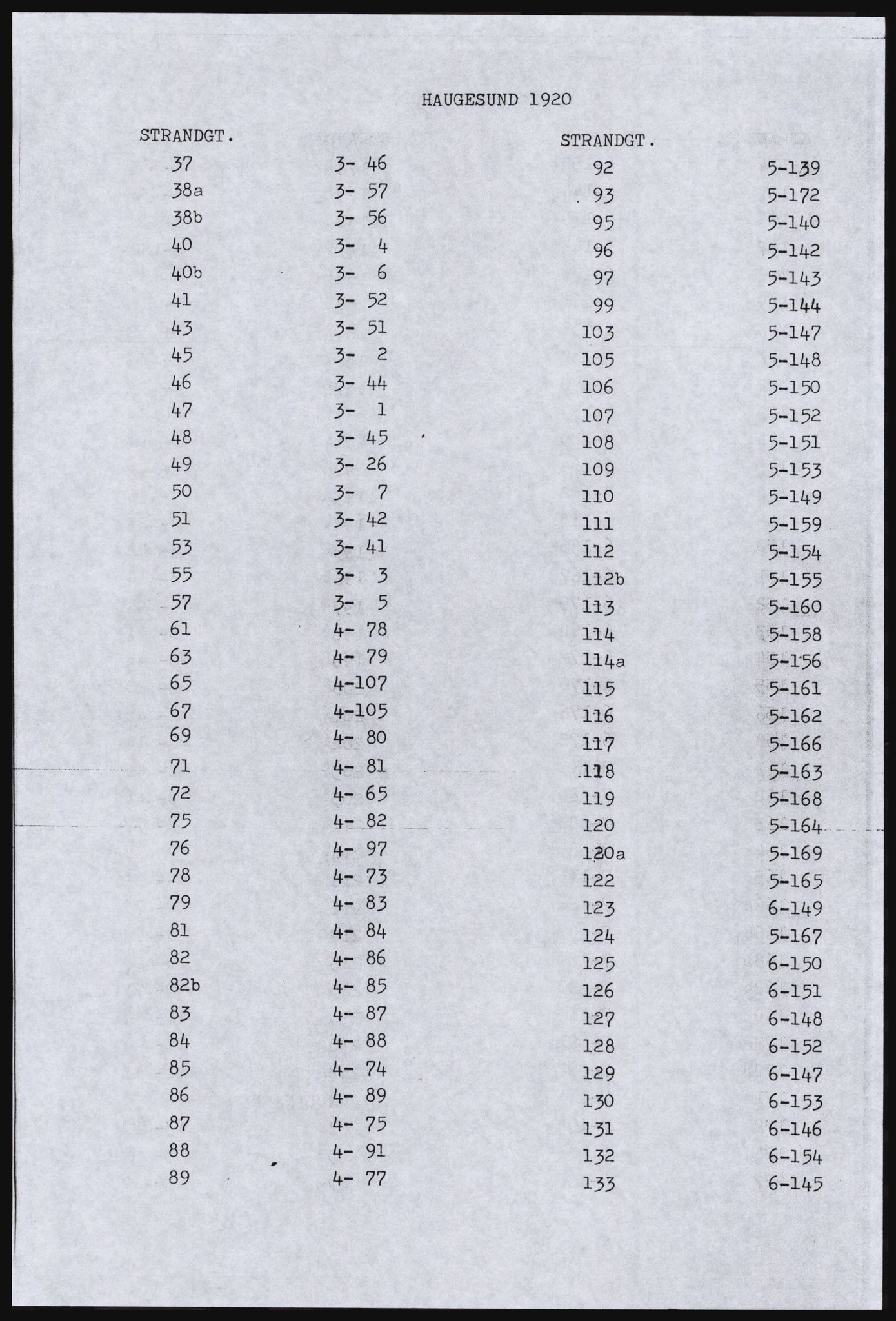 SAST, Copy of 1920 census for Haugesund, 1920, p. 23