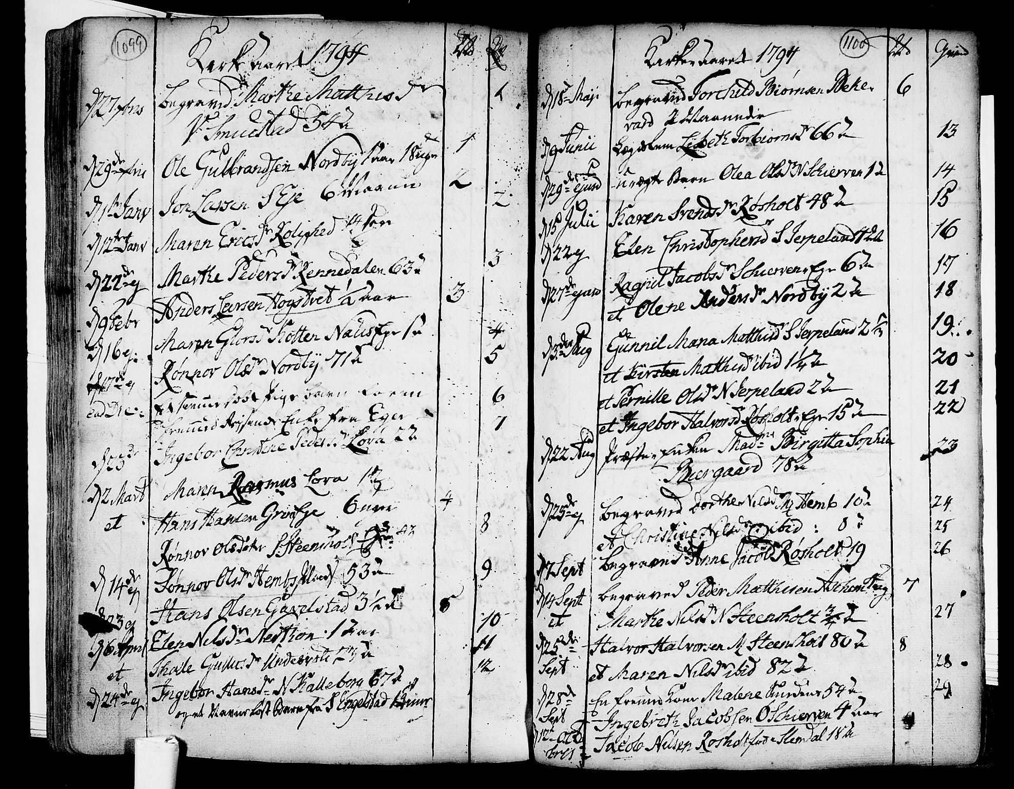 Lardal kirkebøker, SAKO/A-350/F/Fa/L0003: Parish register (official) no. I 3, 1733-1815, p. 1099-1100