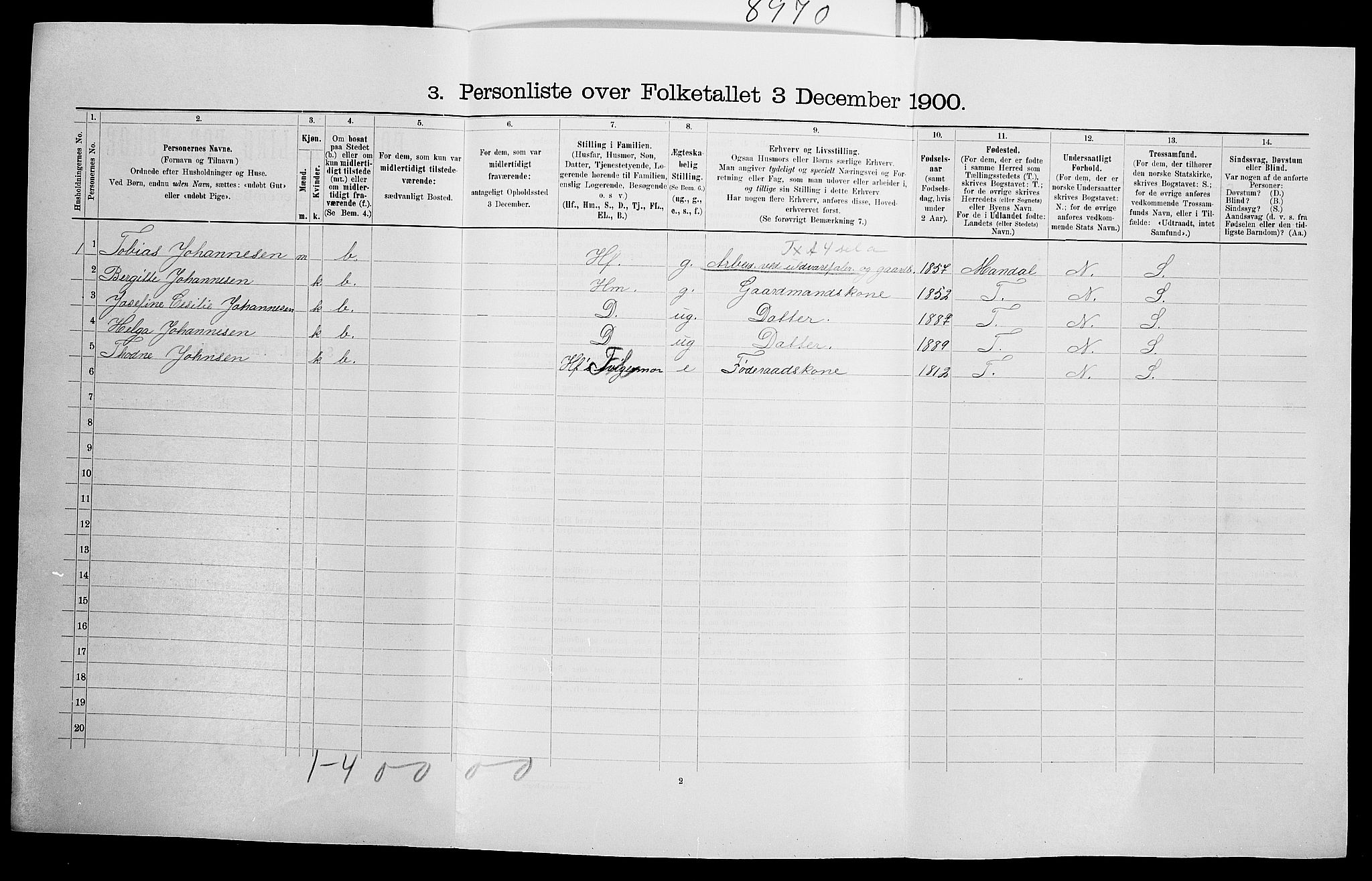 SAK, 1900 census for Sør-Audnedal, 1900, p. 266