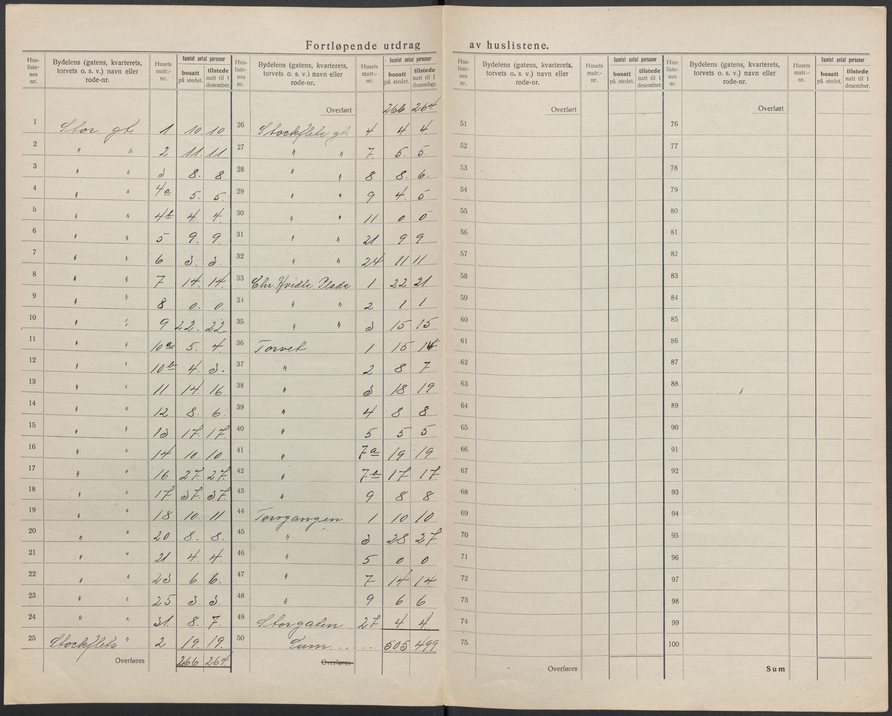 SAKO, 1920 census for Sandefjord, 1920, p. 18