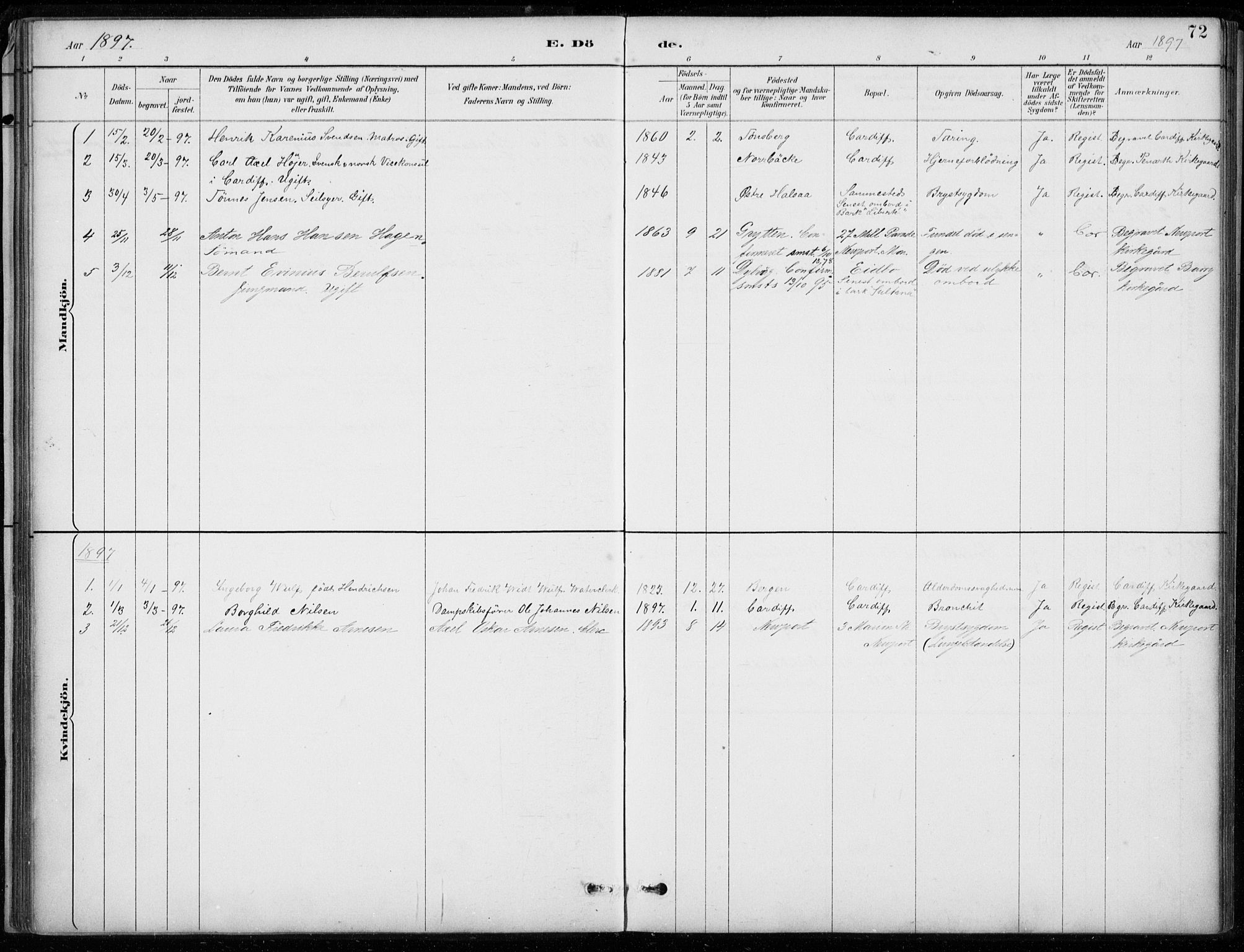 Den norske sjømannsmisjon i utlandet/Bristolhavnene(Cardiff-Swansea), SAB/SAB/PA-0102/H/Ha/Haa/L0002: Parish register (official) no. A 2, 1887-1932, p. 72