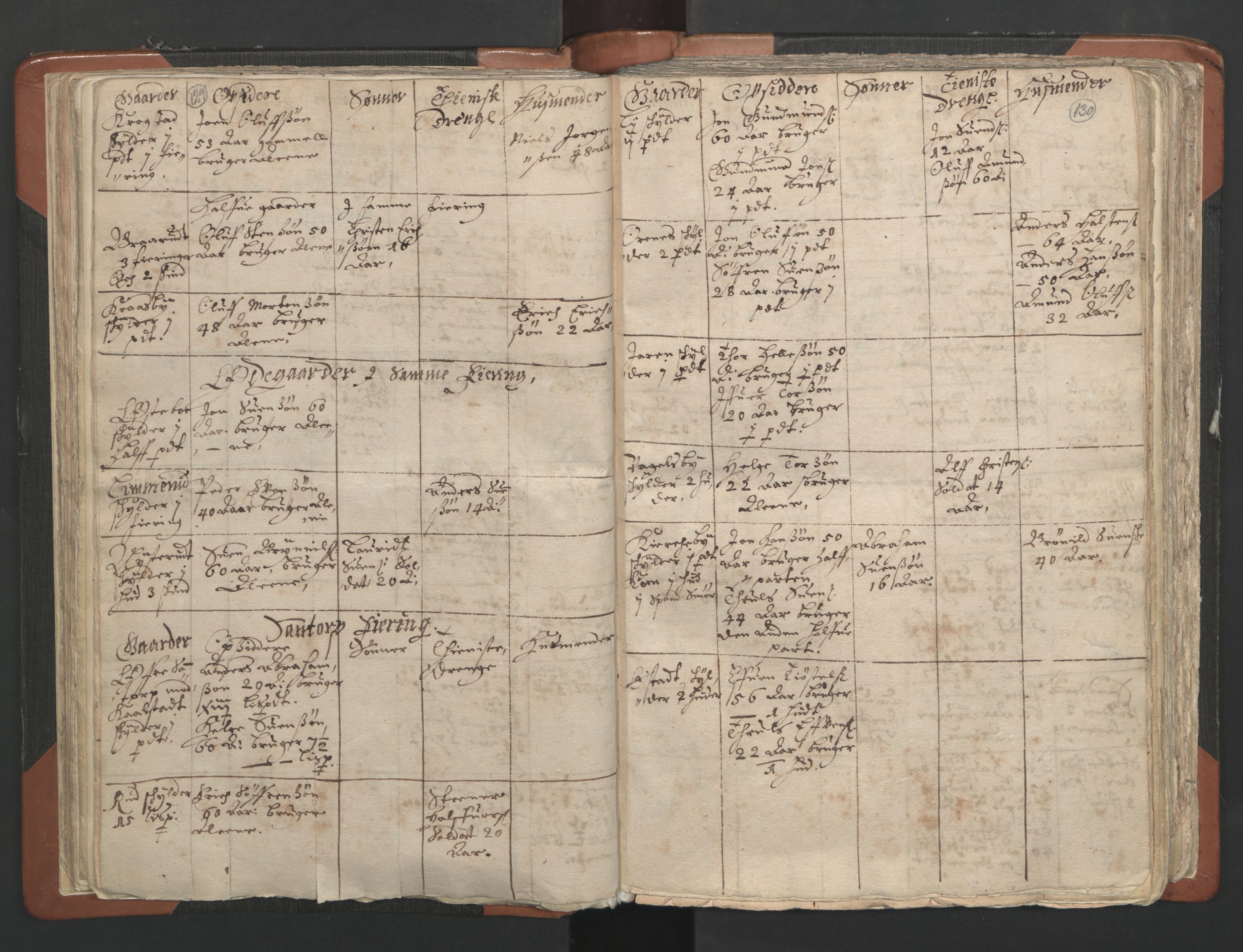 RA, Vicar's Census 1664-1666, no. 2: Øvre Borgesyssel deanery, 1664-1666, p. 129-130
