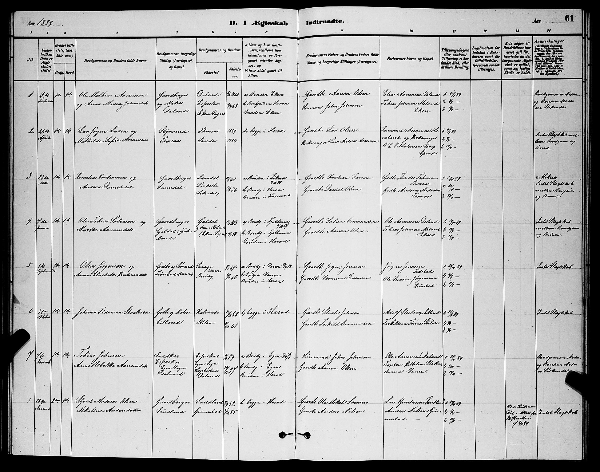 Herad sokneprestkontor, AV/SAK-1111-0018/F/Fb/Fba/L0004: Parish register (copy) no. B 4, 1882-1899, p. 61