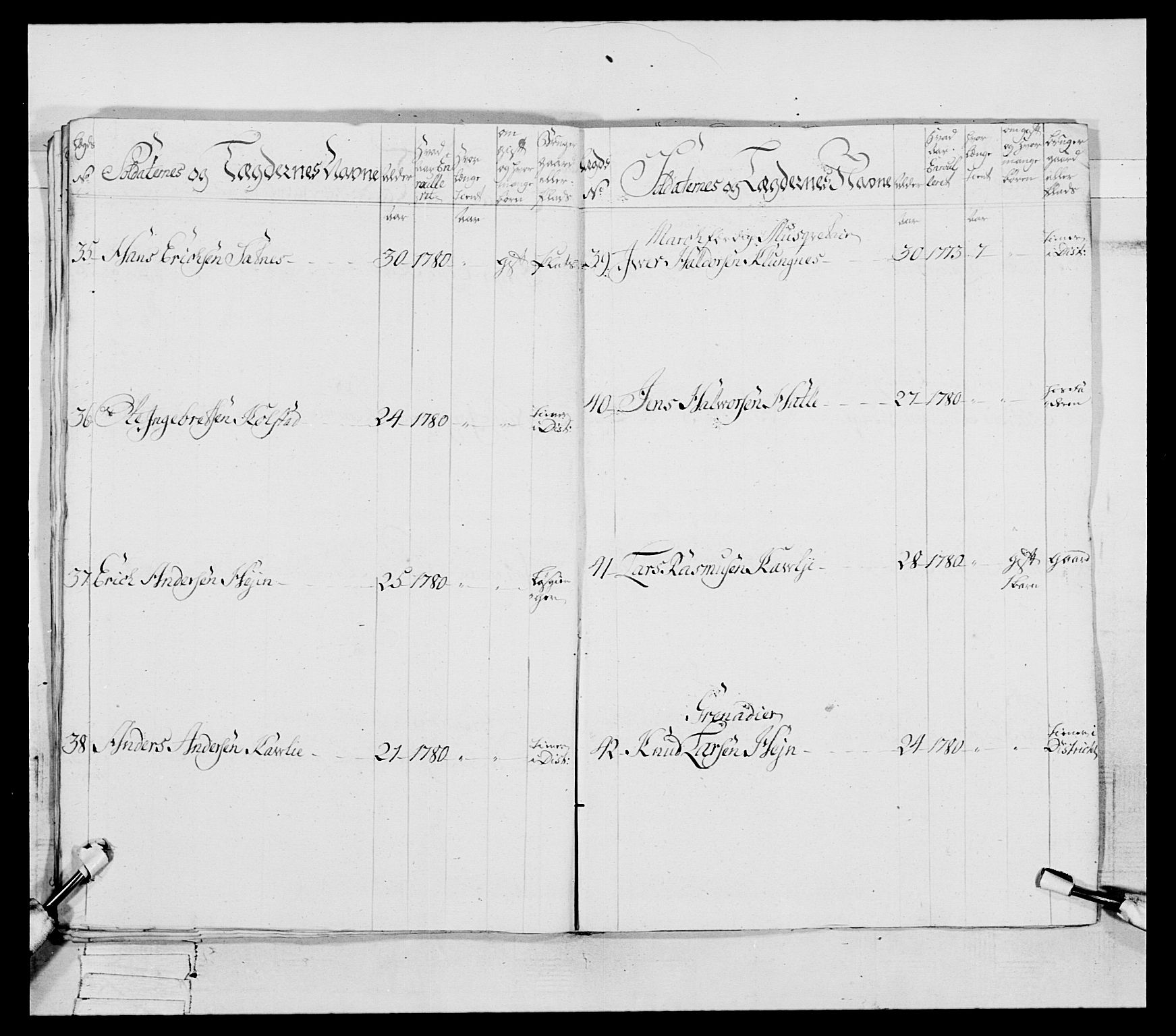 Generalitets- og kommissariatskollegiet, Det kongelige norske kommissariatskollegium, AV/RA-EA-5420/E/Eh/L0078: 2. Trondheimske nasjonale infanteriregiment, 1779-1780, p. 132