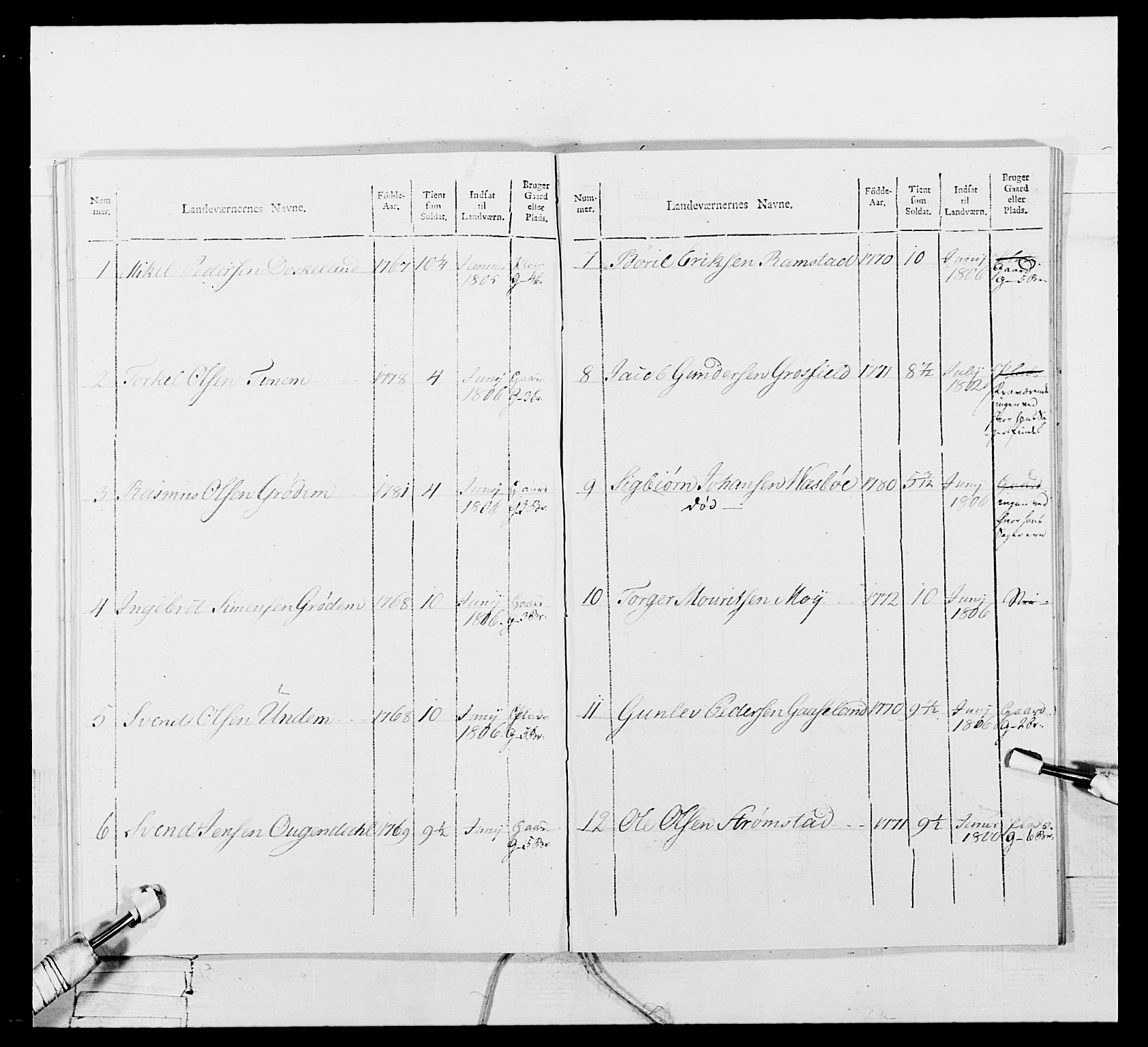 Generalitets- og kommissariatskollegiet, Det kongelige norske kommissariatskollegium, AV/RA-EA-5420/E/Eh/L0111: Vesterlenske nasjonale infanteriregiment, 1810, p. 522