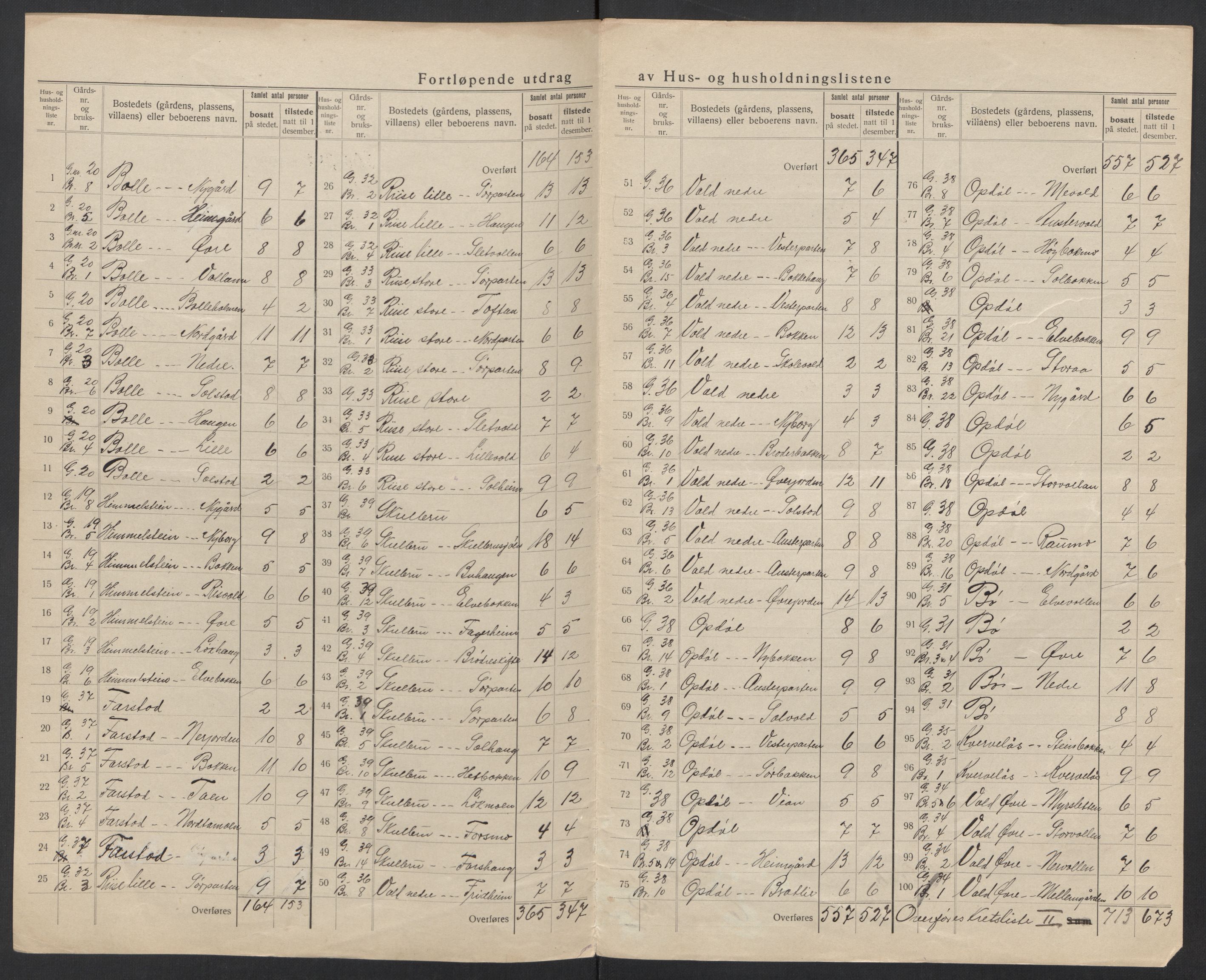 SAT, 1920 census for Buksnes, 1920, p. 22