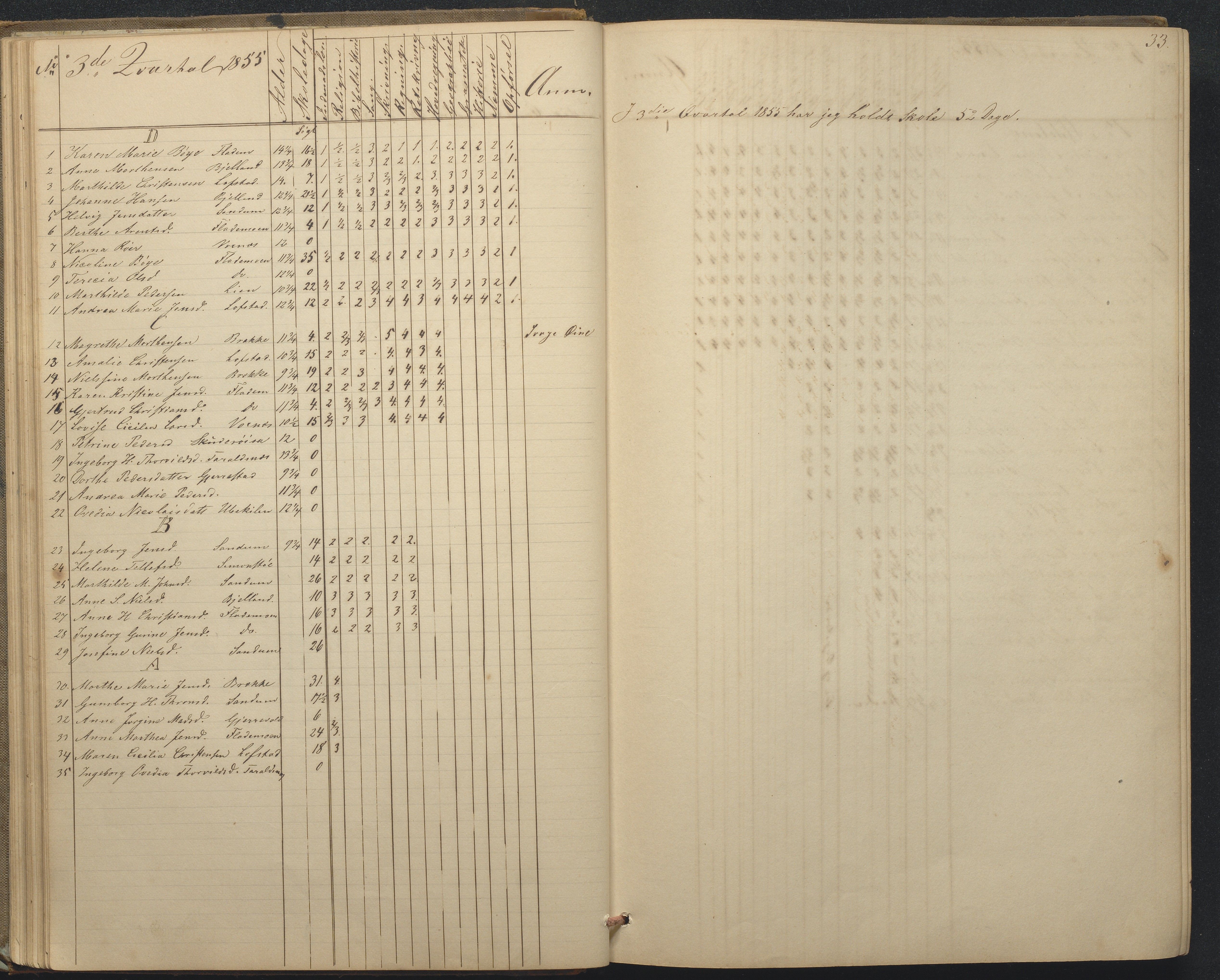 Tromøy kommune frem til 1971, AAKS/KA0921-PK/04/L0015: Flademoen - Karakterprotokoll, 1851-1890, p. 33