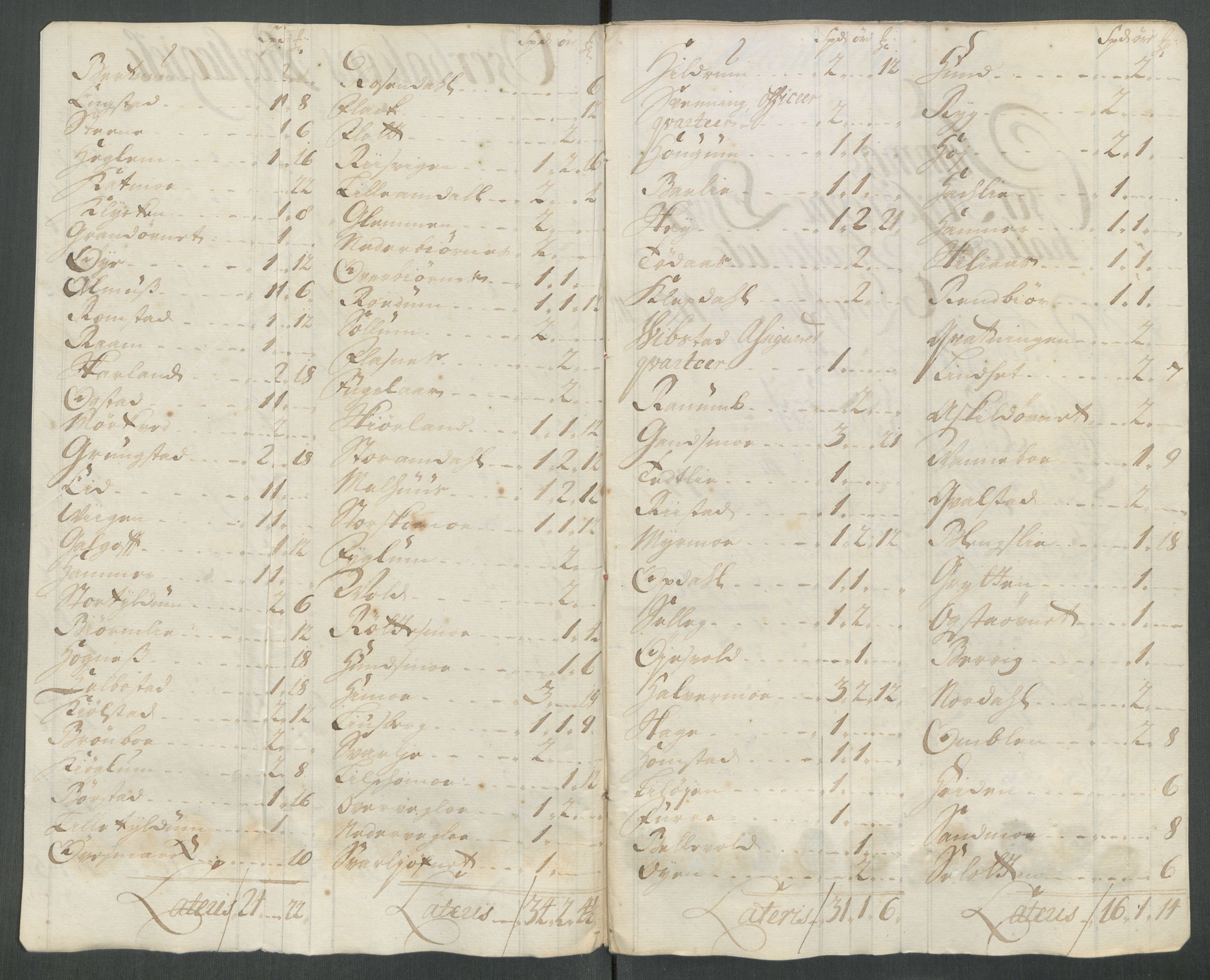 Rentekammeret inntil 1814, Reviderte regnskaper, Fogderegnskap, AV/RA-EA-4092/R64/L4438: Fogderegnskap Namdal, 1717, p. 155