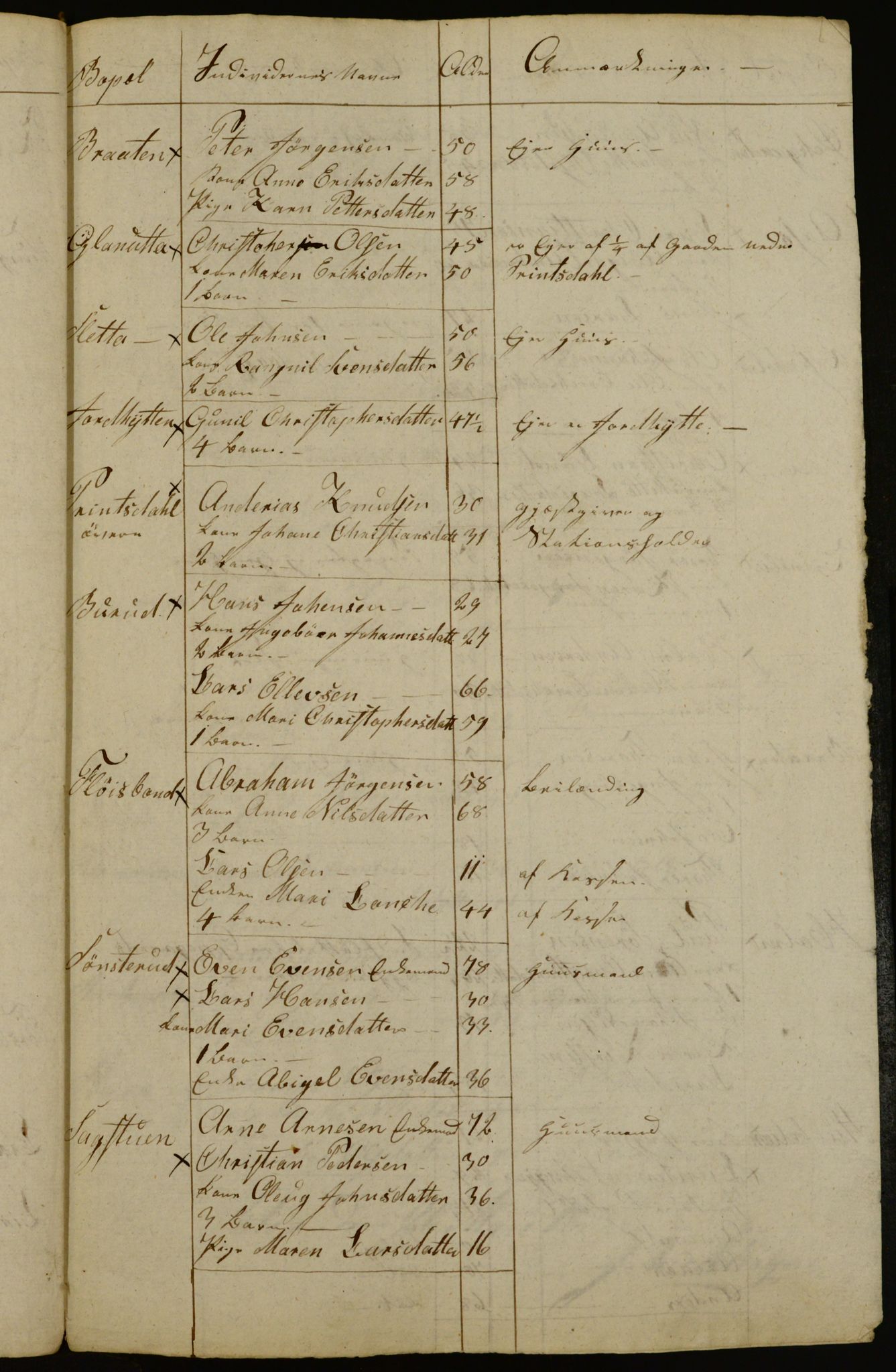 OBA, Census for Aker 1833, 1833