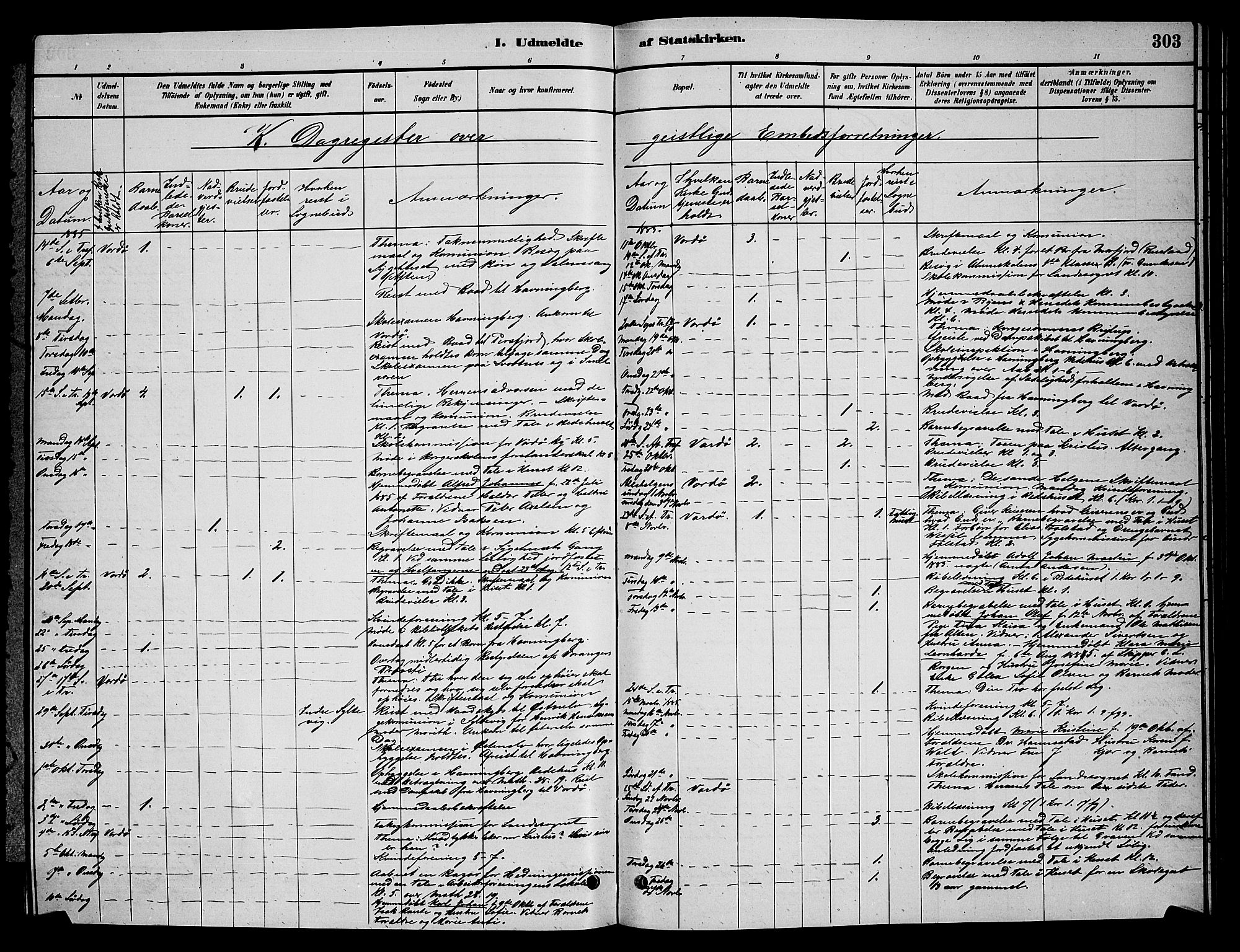 Vardø sokneprestkontor, AV/SATØ-S-1332/H/Hb/L0004klokker: Parish register (copy) no. 4, 1879-1887, p. 303