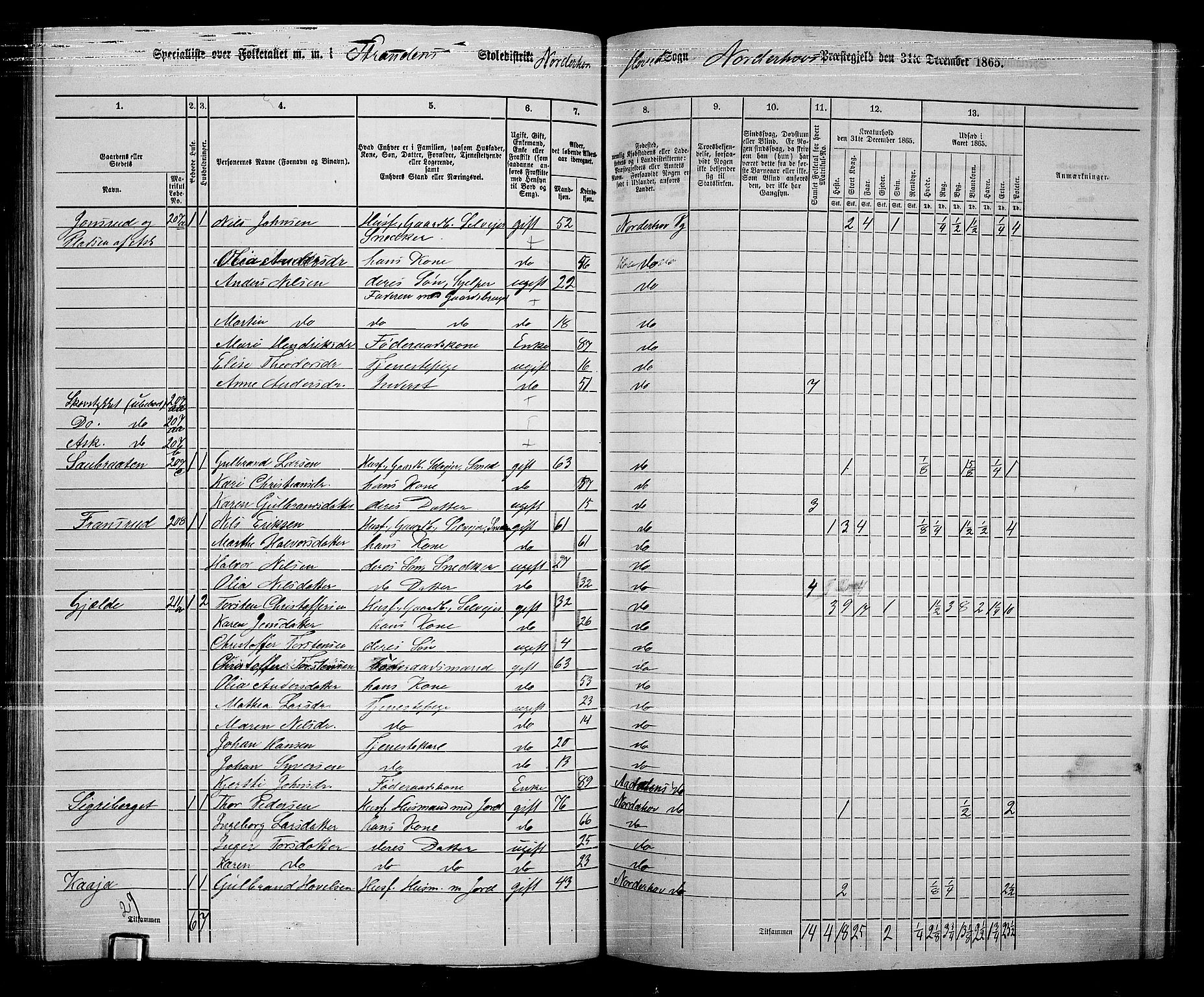 RA, 1865 census for Norderhov/Norderhov, Haug og Lunder, 1865, p. 150