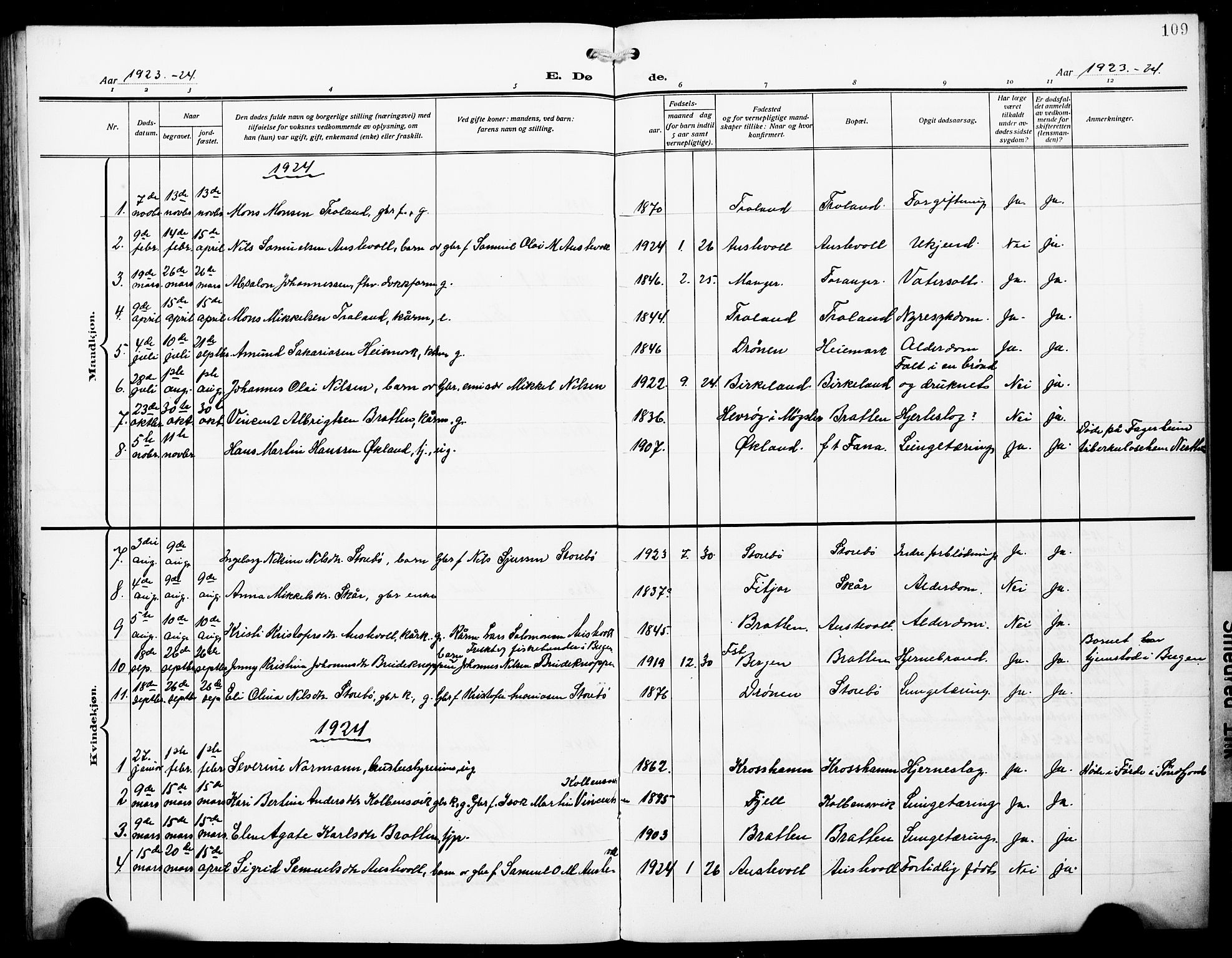 Austevoll sokneprestembete, AV/SAB-A-74201/H/Ha/Hab/Haba/L0005: Parish register (copy) no. A 5, 1913-1925, p. 109