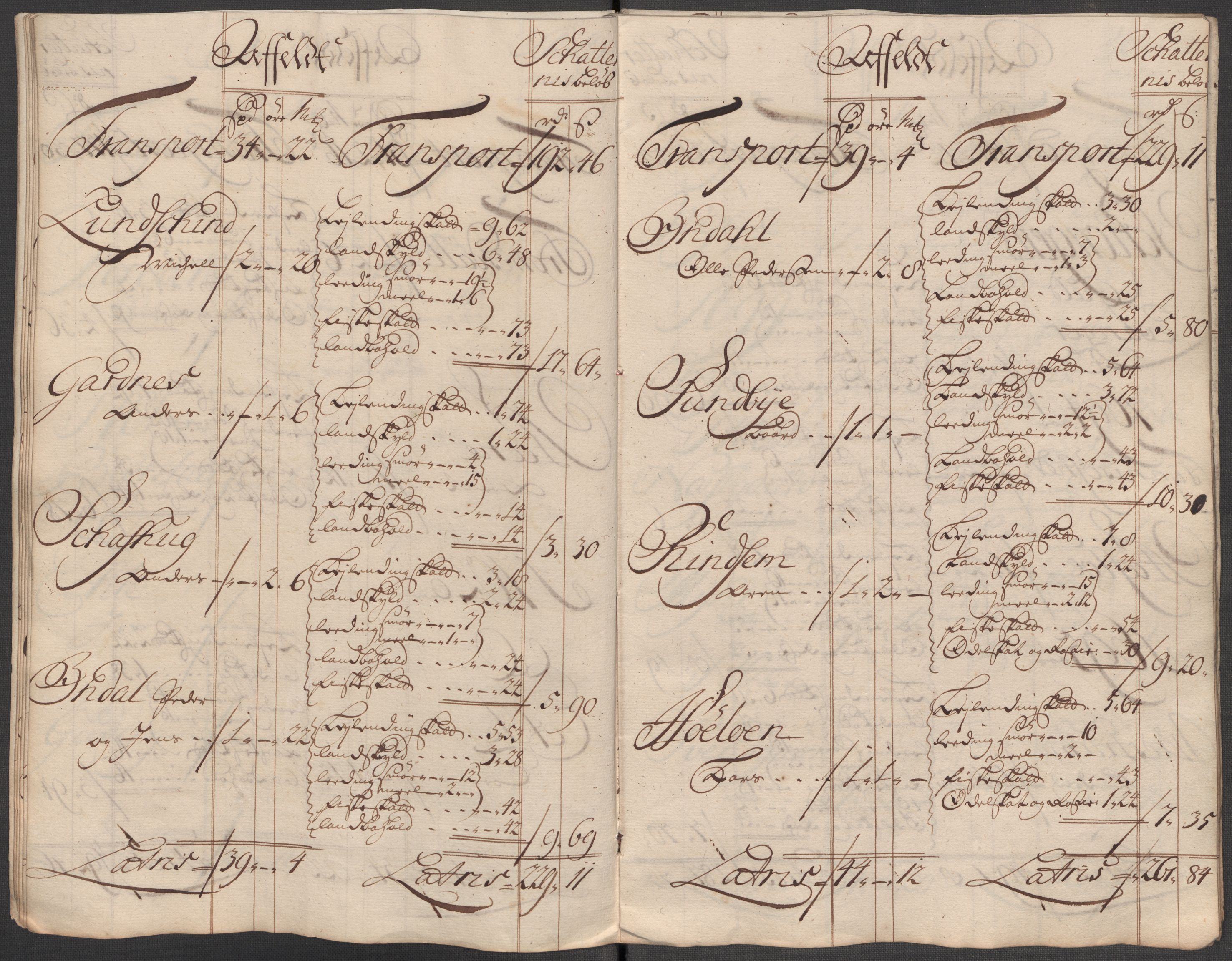 Rentekammeret inntil 1814, Reviderte regnskaper, Fogderegnskap, AV/RA-EA-4092/R62/L4207: Fogderegnskap Stjørdal og Verdal, 1717, p. 288