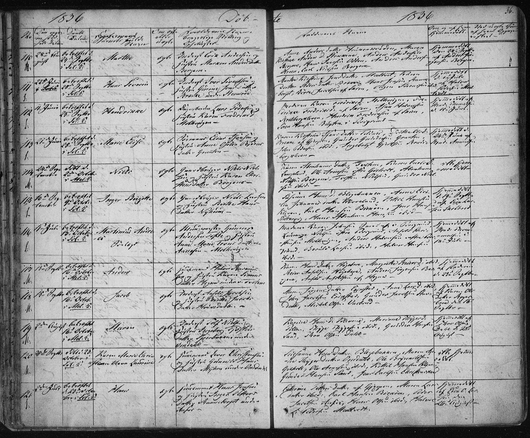 Solum kirkebøker, AV/SAKO-A-306/F/Fa/L0005: Parish register (official) no. I 5, 1833-1843, p. 36