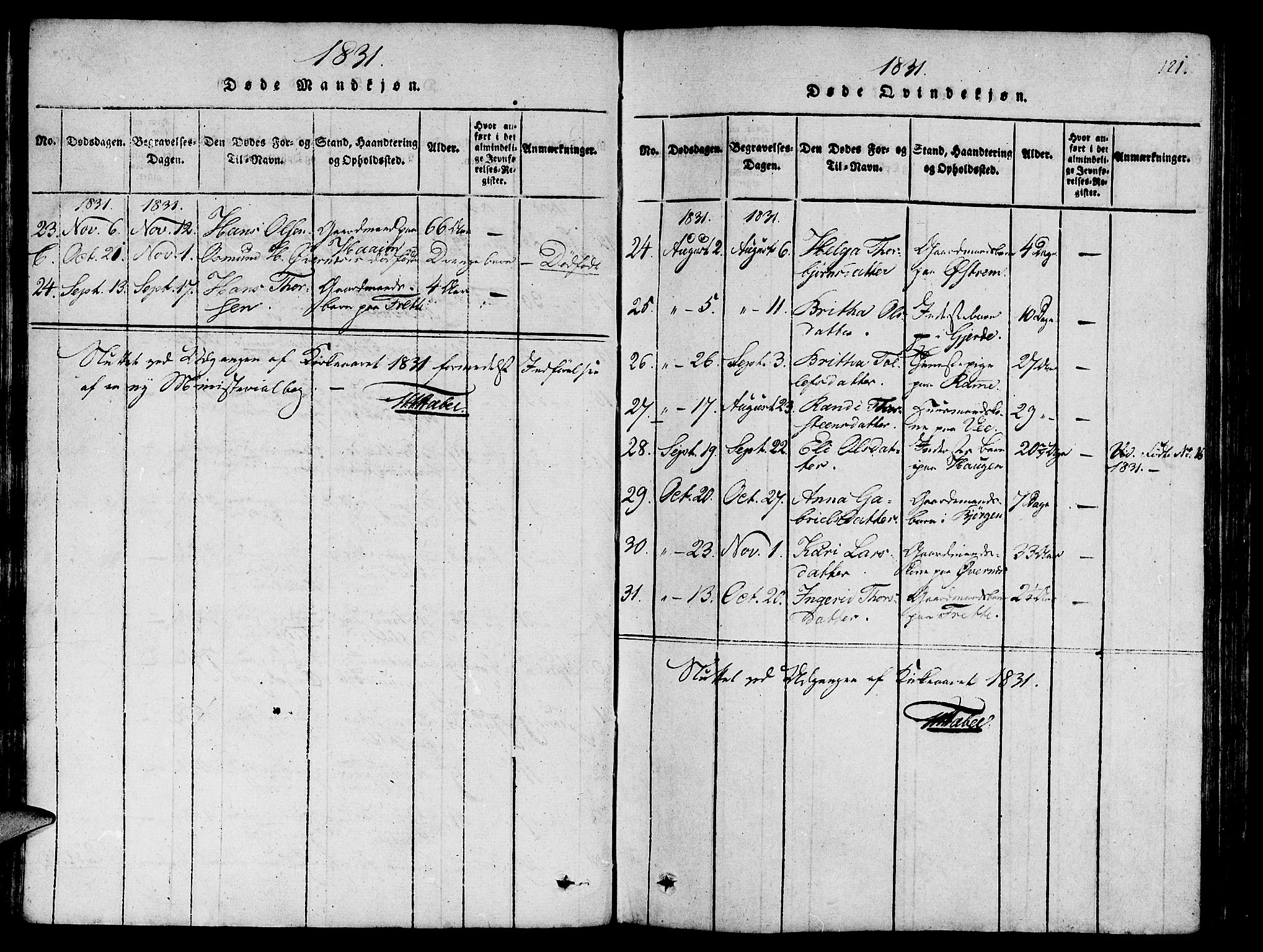 Etne sokneprestembete, SAB/A-75001/H/Haa: Parish register (official) no. A 6, 1815-1831, p. 121