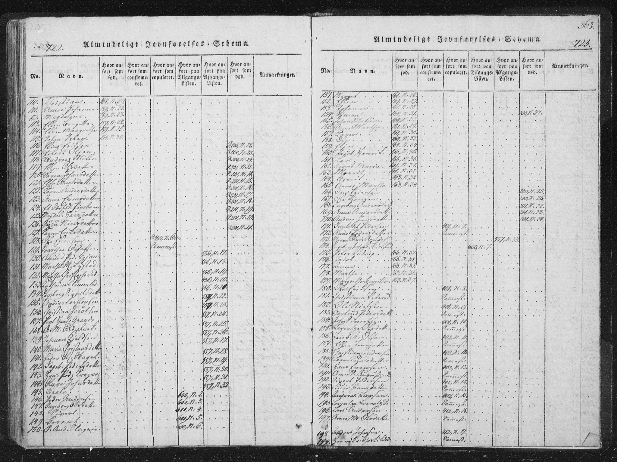 Ministerialprotokoller, klokkerbøker og fødselsregistre - Sør-Trøndelag, AV/SAT-A-1456/659/L0734: Parish register (official) no. 659A04, 1818-1825, p. 722-723