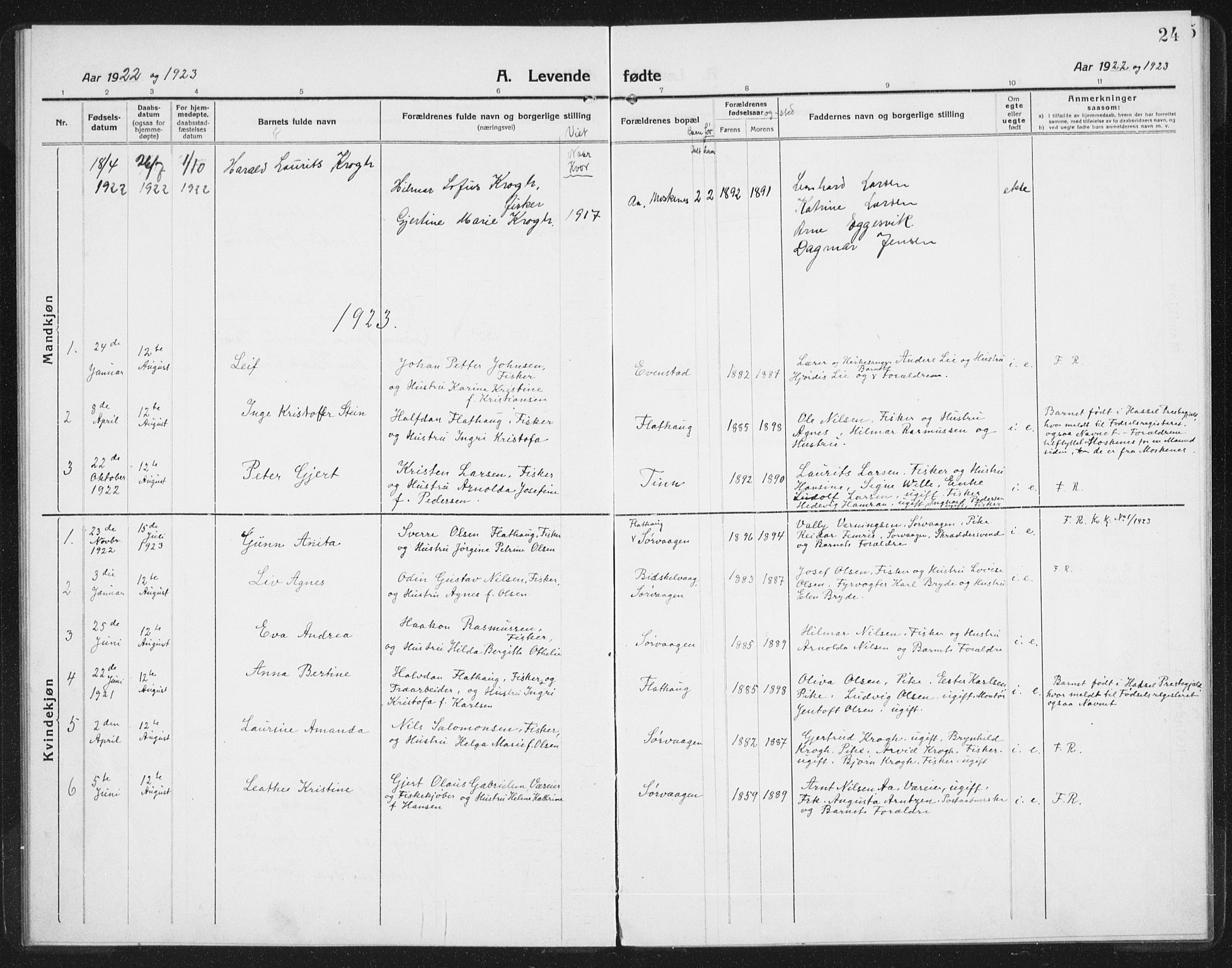 Ministerialprotokoller, klokkerbøker og fødselsregistre - Nordland, SAT/A-1459/886/L1226: Parish register (copy) no. 886C03, 1916-1935, p. 24