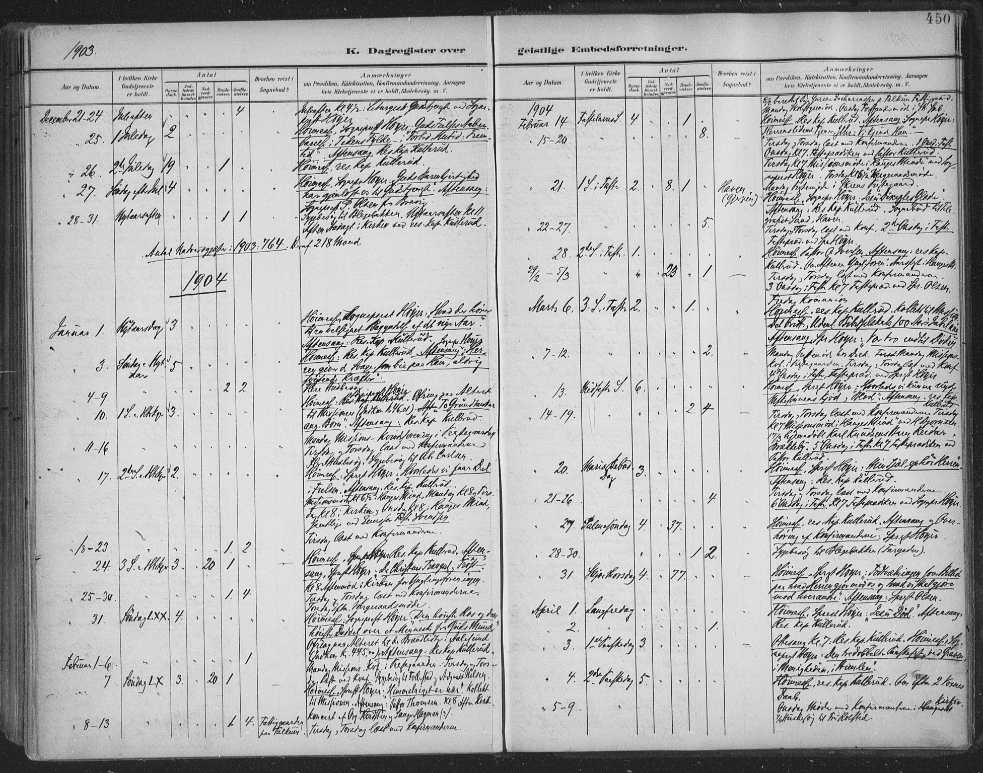 Skien kirkebøker, SAKO/A-302/F/Fa/L0011: Parish register (official) no. 11, 1900-1907, p. 450