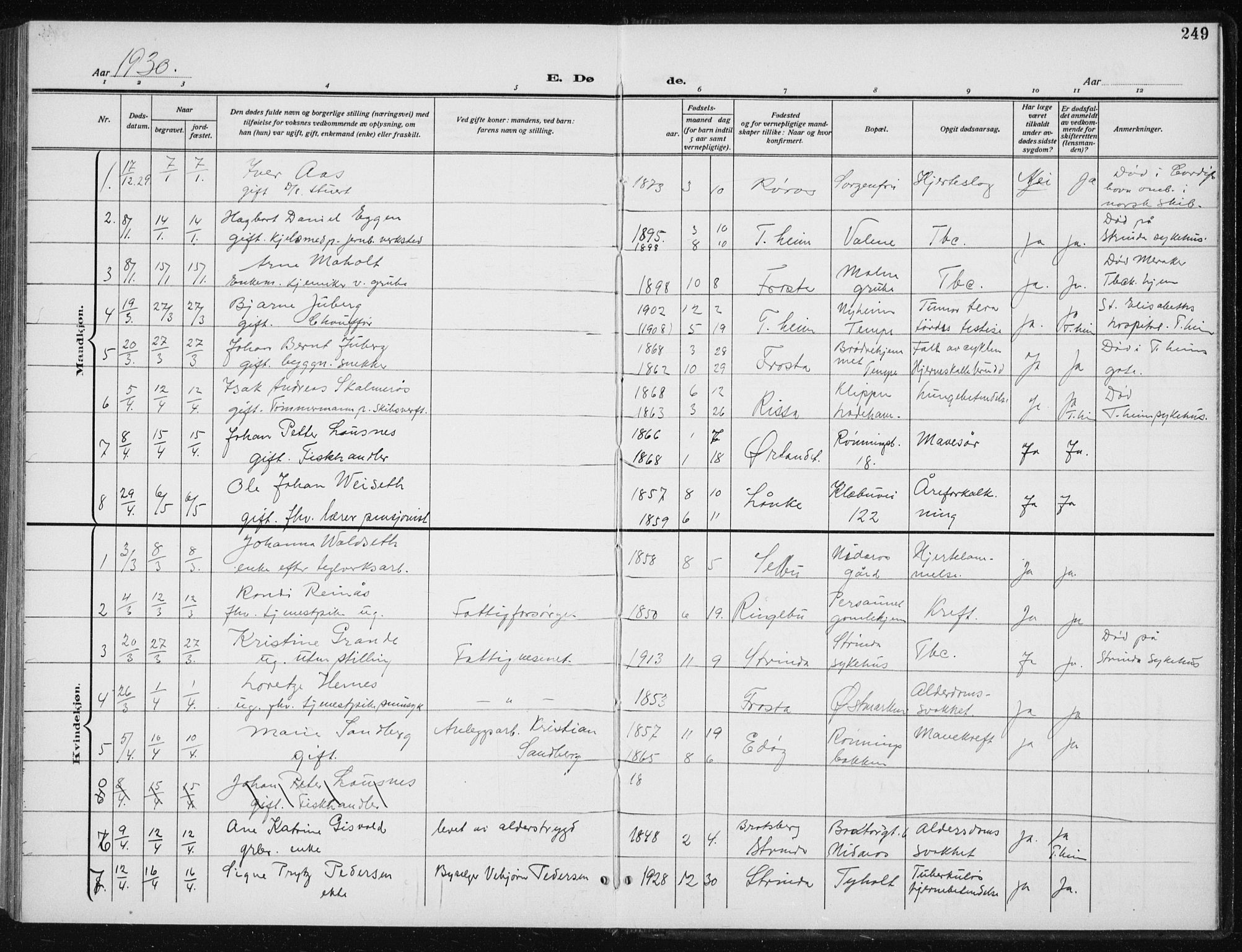 Ministerialprotokoller, klokkerbøker og fødselsregistre - Sør-Trøndelag, SAT/A-1456/606/L0314: Parish register (copy) no. 606C10, 1911-1937, p. 249